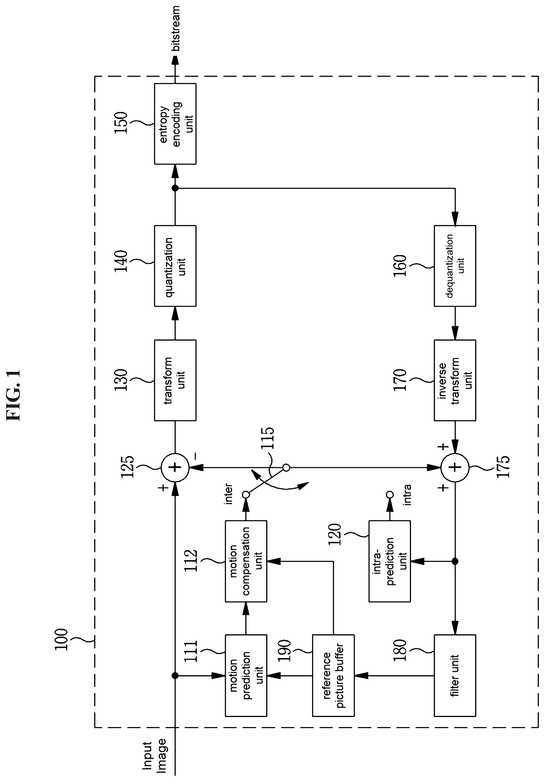Patent US12556708 — Image encoding/decoding method and device, and recording medium in which bitstream is stored — Figure 1