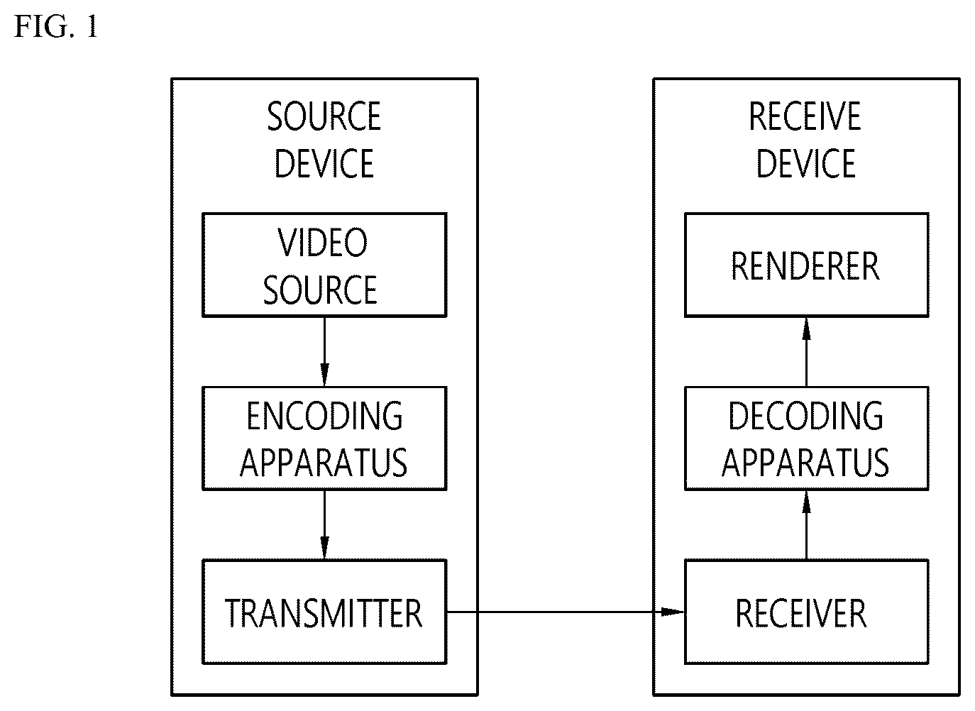 Patent US12556710 — Image decoding method using chroma quantization parameter table, and device therefor — Figure 1