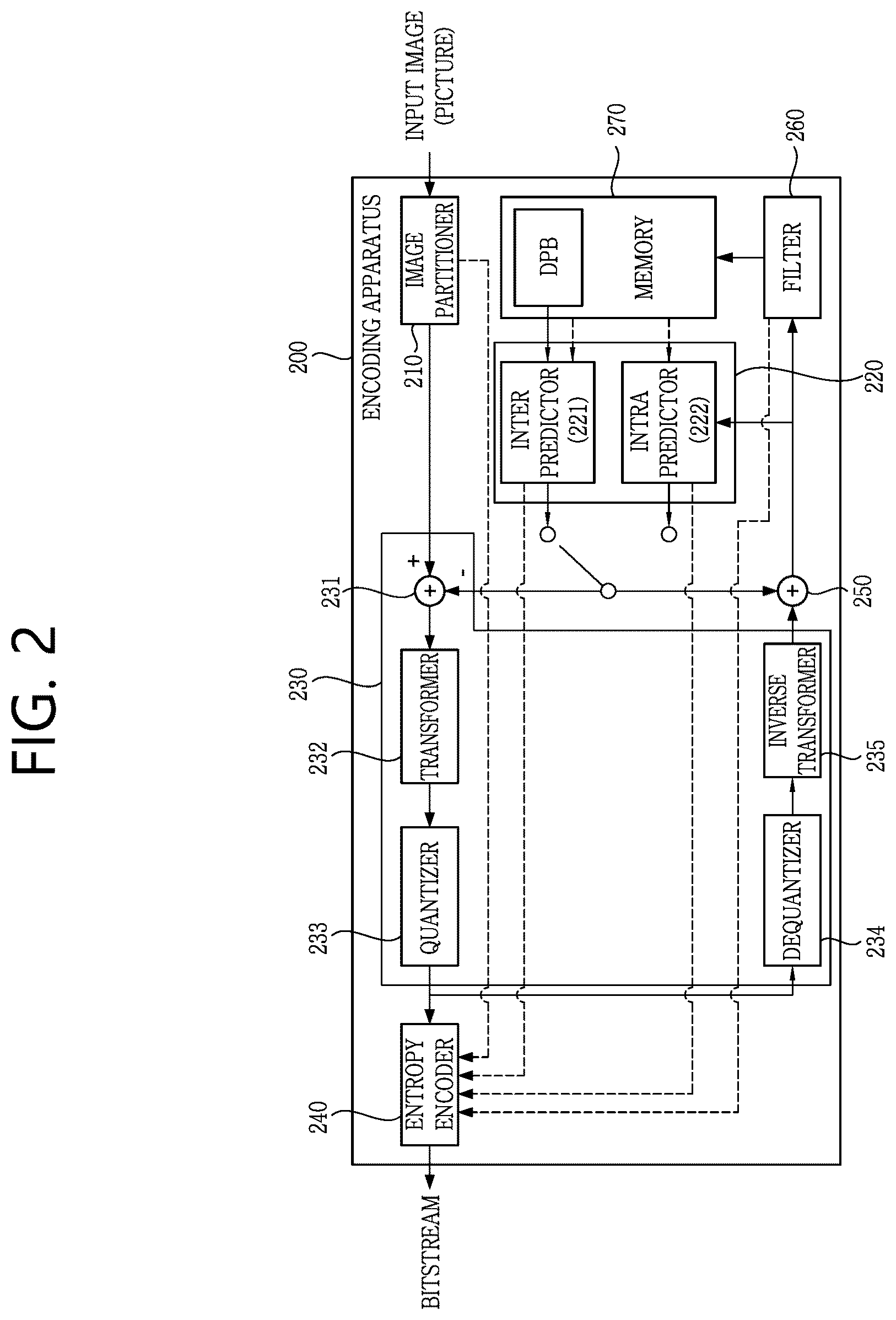 Patent US12556719 Figure 2 – Image decoding method using BDPCM and device therefor