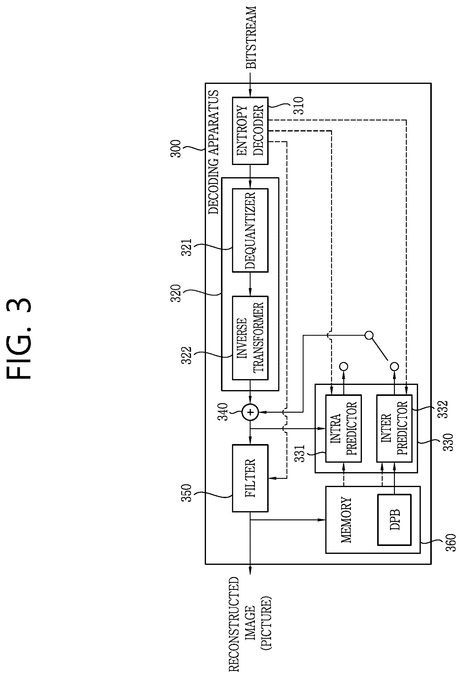 Patent US12556719 Figure 3 – Image decoding method using BDPCM and device therefor