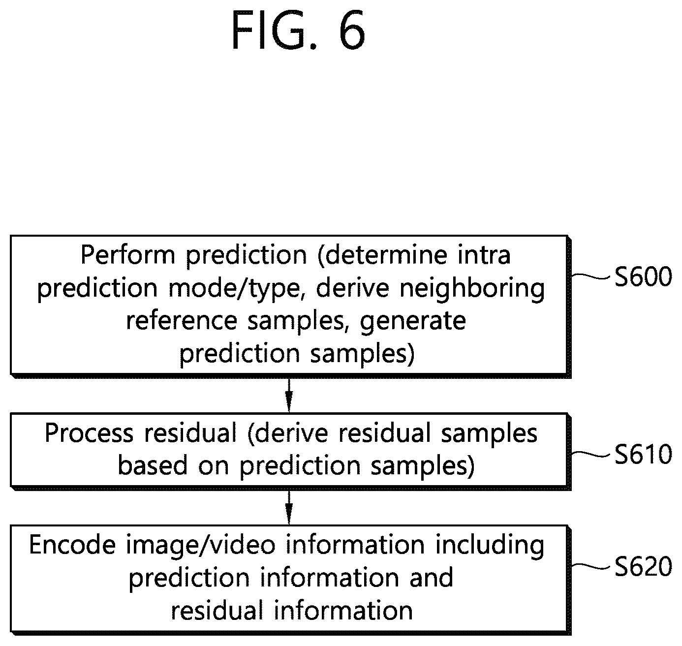 Patent US12556719 Figure 6 – Image decoding method using BDPCM and device therefor
