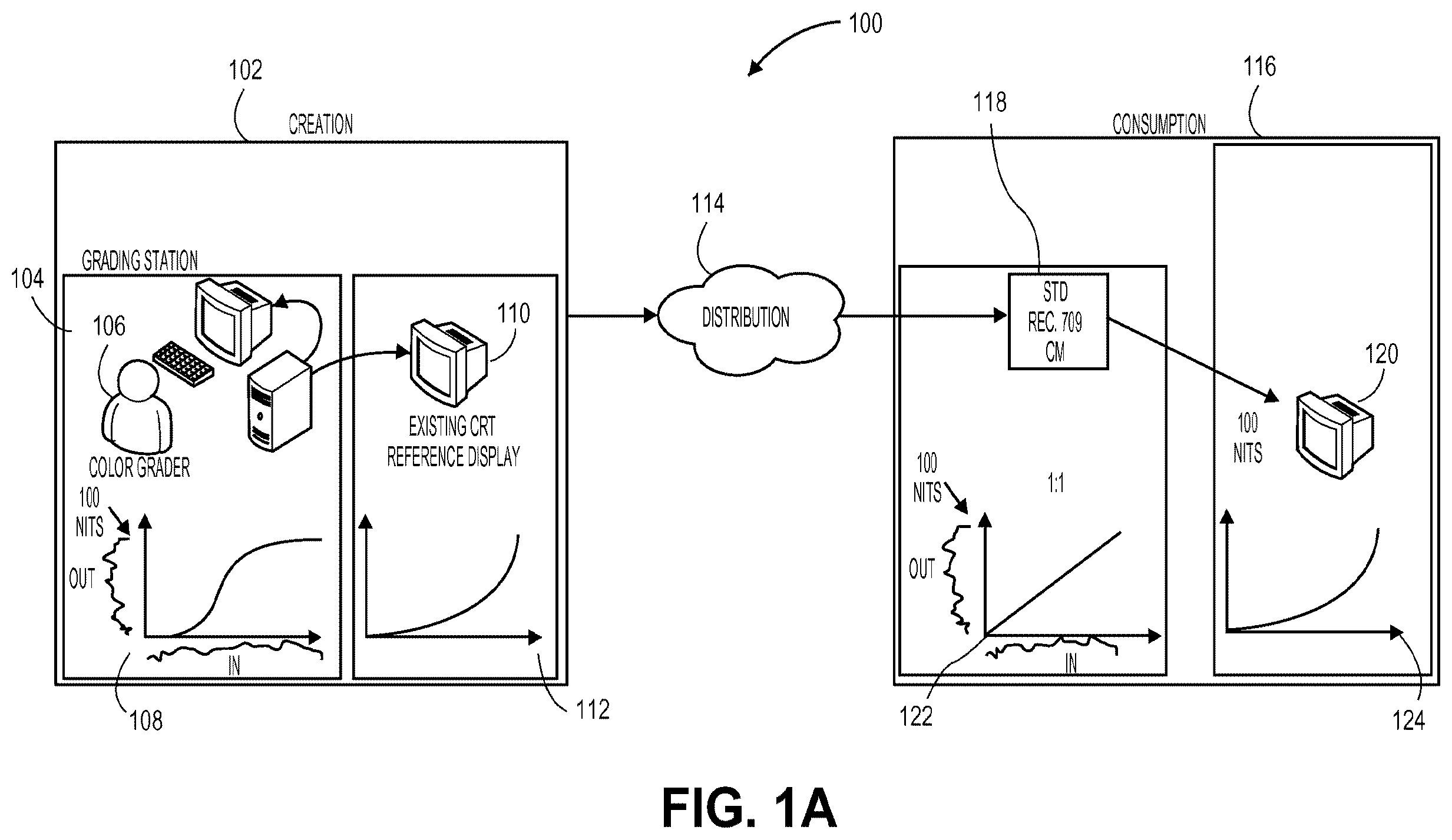 Patent US12556723 Figure 1 – Scalable systems for controlling color management comprising varying levels of metadata
