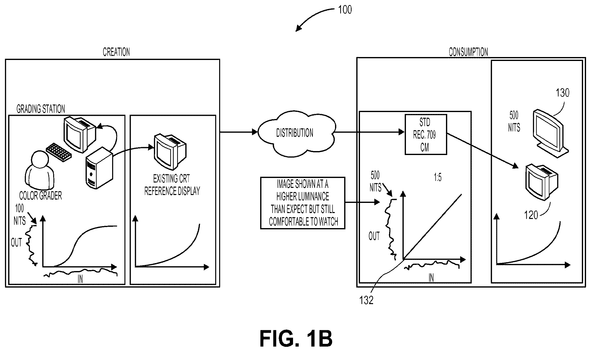 Patent US12556723 Figure 2 – Scalable systems for controlling color management comprising varying levels of metadata