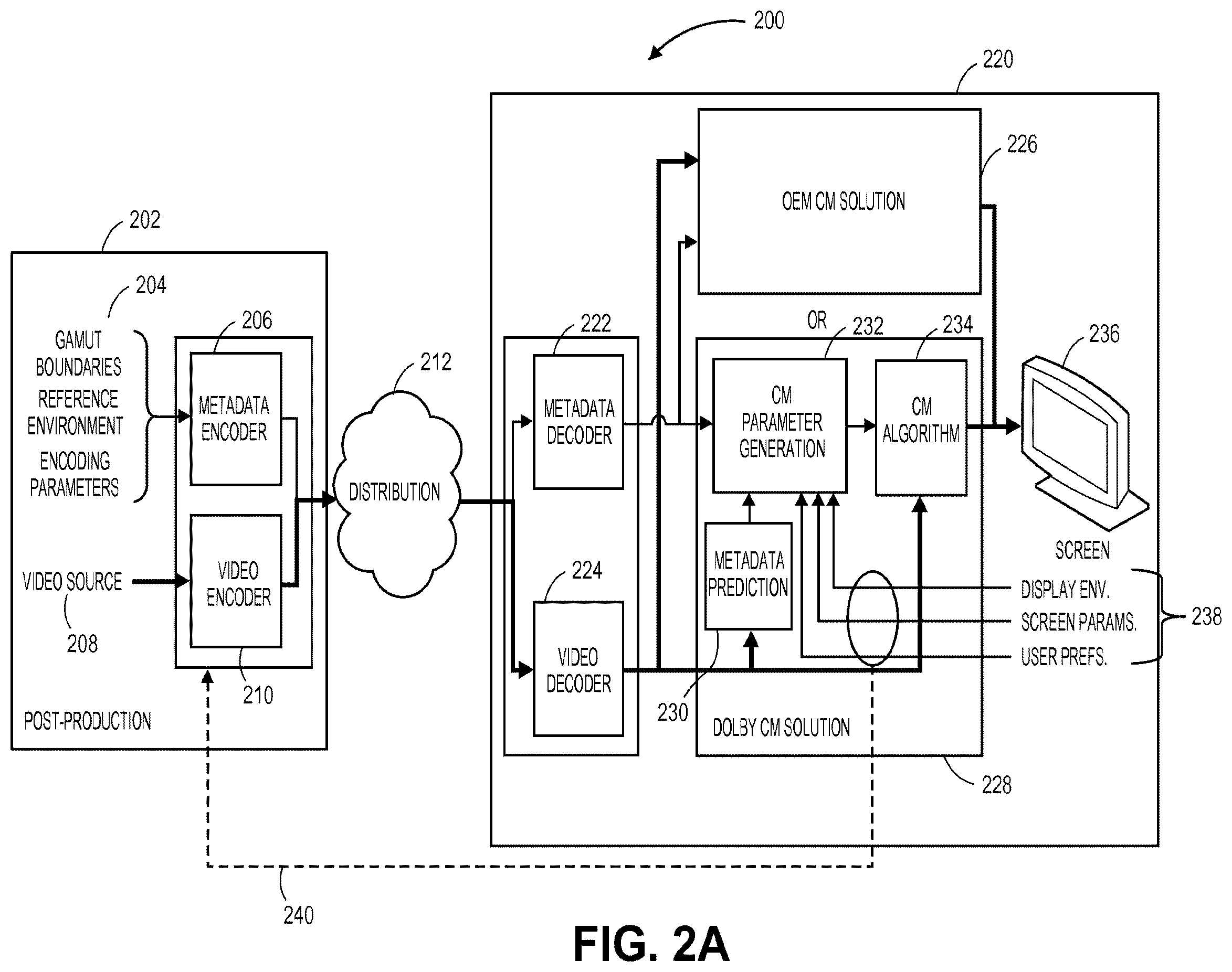Patent US12556723 Figure 4 – Scalable systems for controlling color management comprising varying levels of metadata