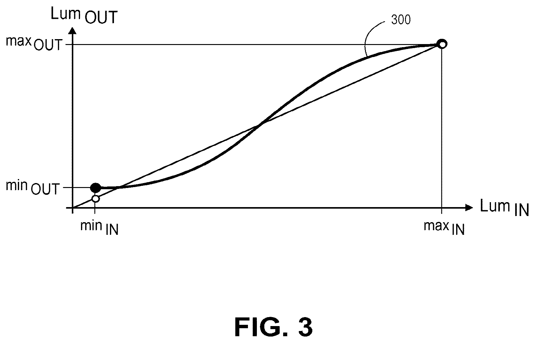 Patent US12556723 Figure 6 – Scalable systems for controlling color management comprising varying levels of metadata