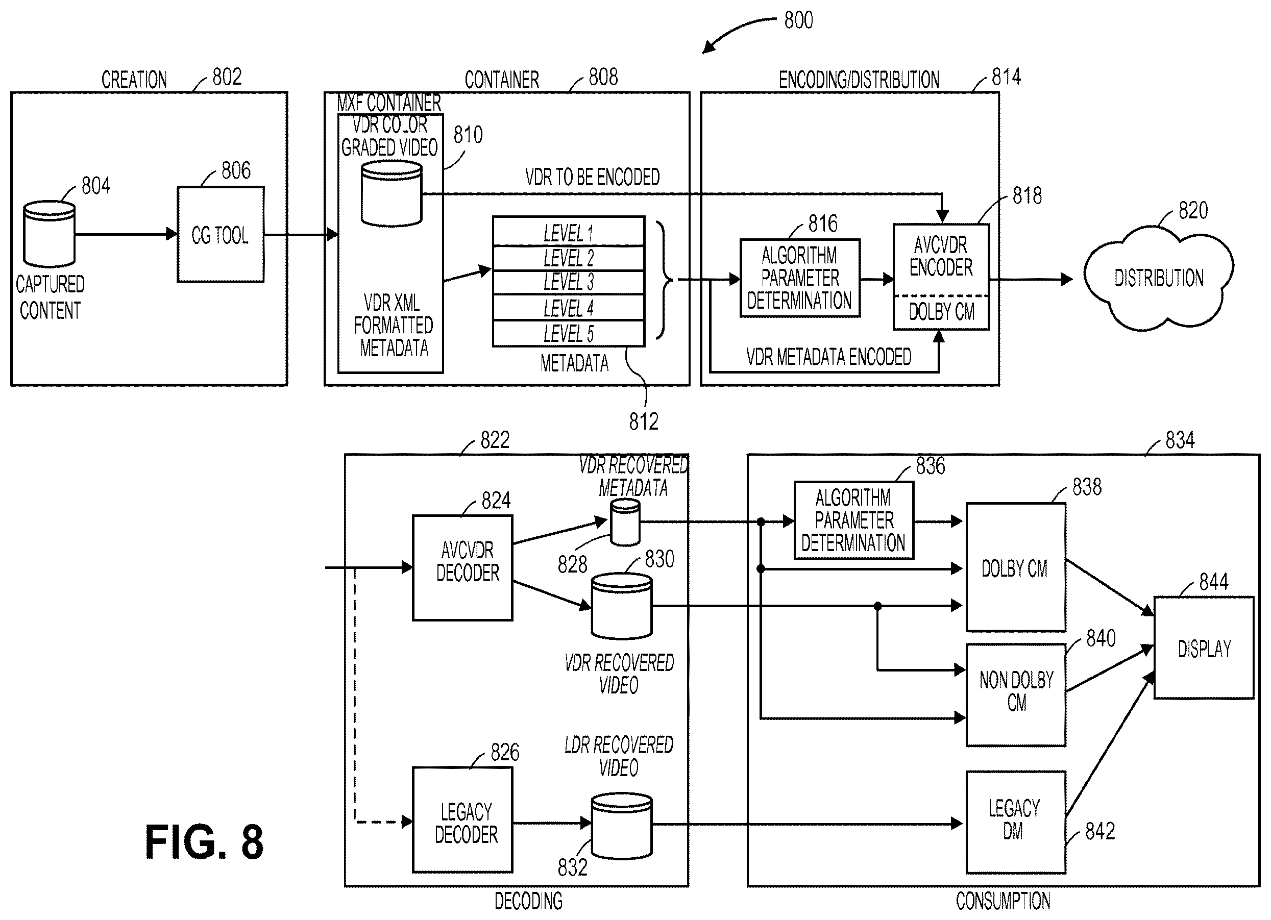 Patent US12556723 Figure 10 – Scalable systems for controlling color management comprising varying levels of metadata