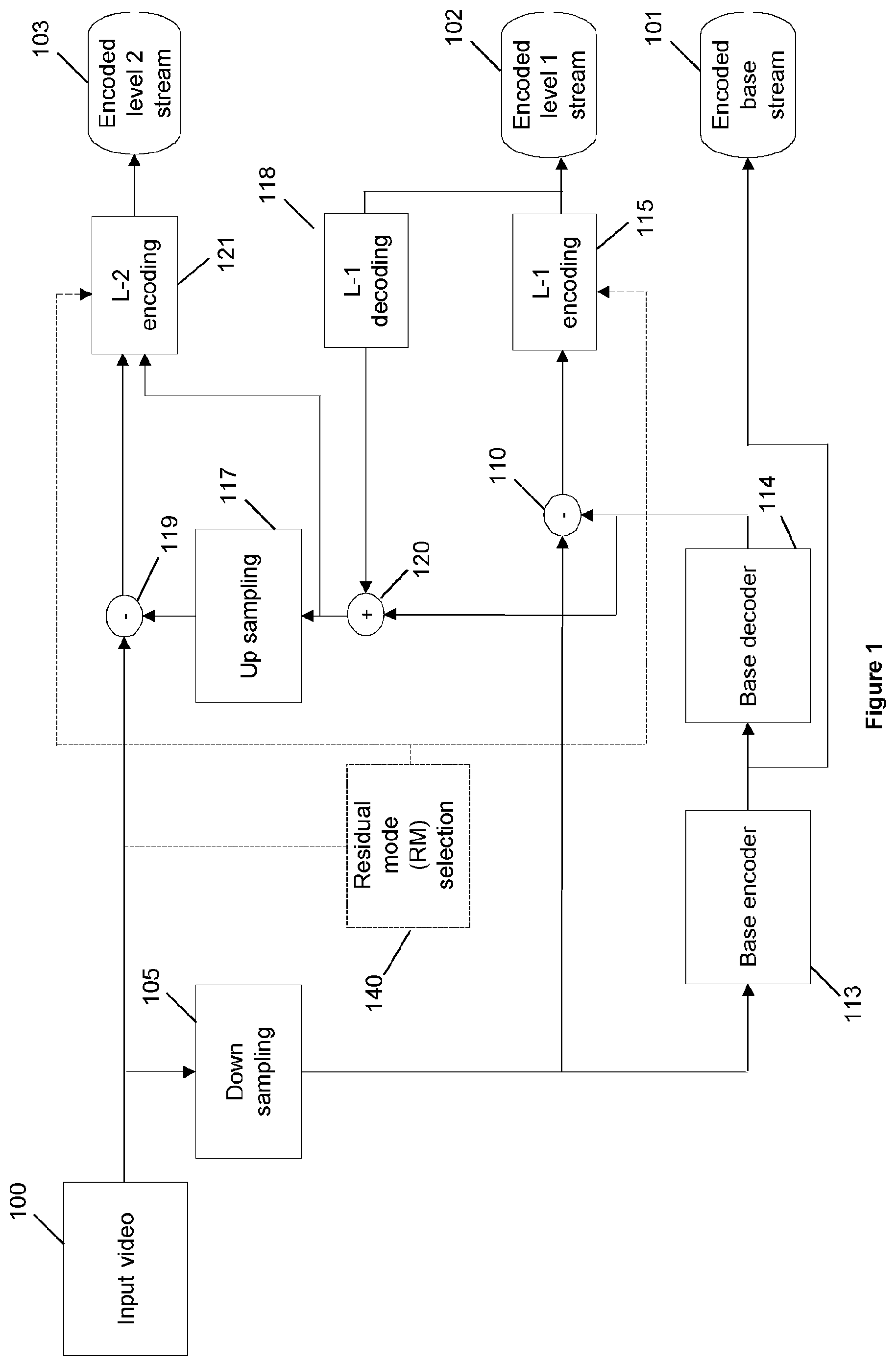 Patent US12556724 — Processing of residuals in video coding — Figure 1