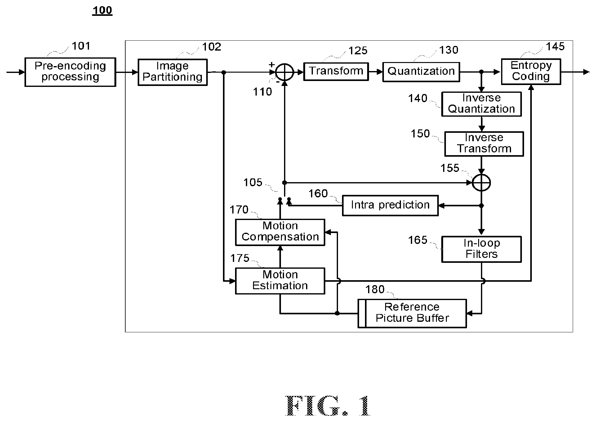 Patent US12556737 — Motion compensation for video encoding and decoding — Figure 1