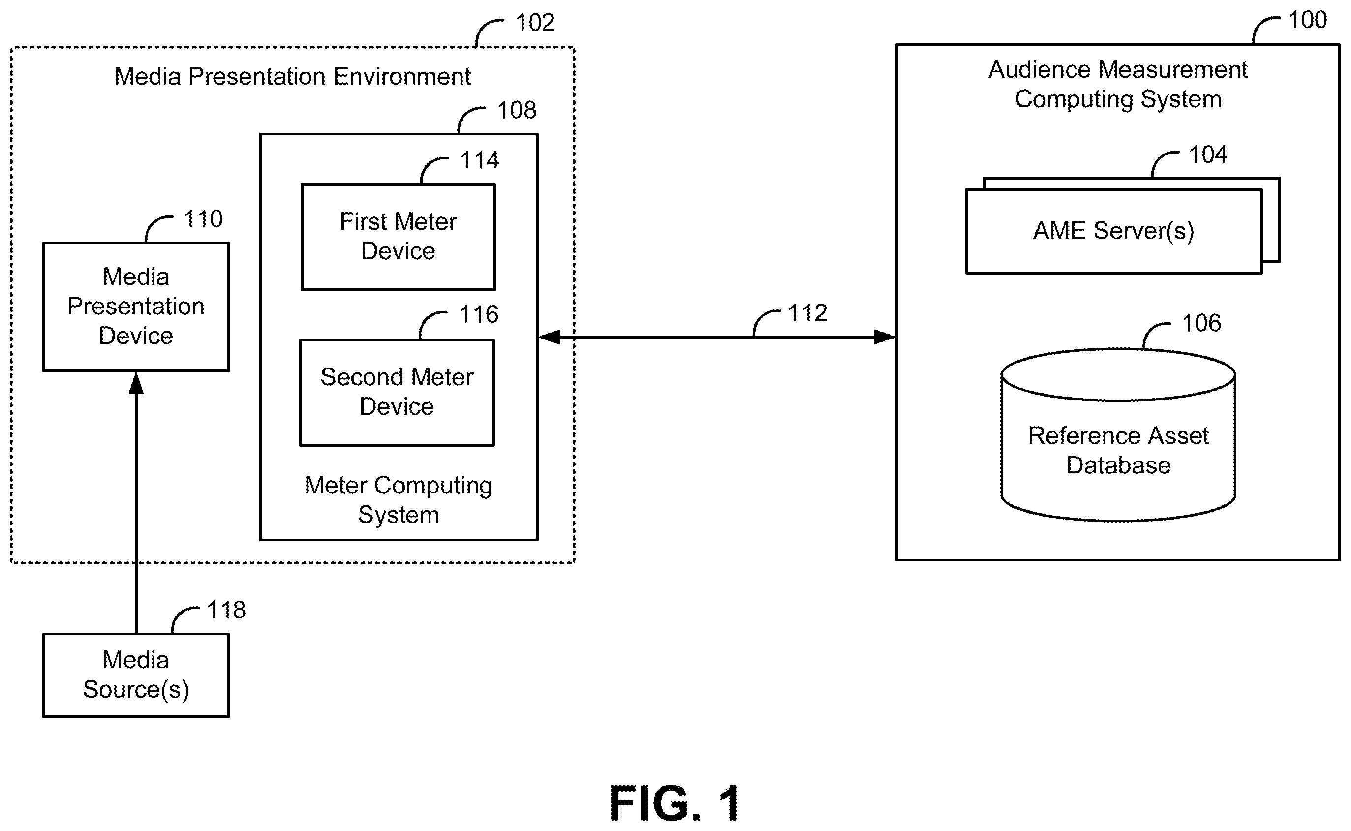 Patent US12556760 Figure 1 – Crediting exposure to media identified using source filtering