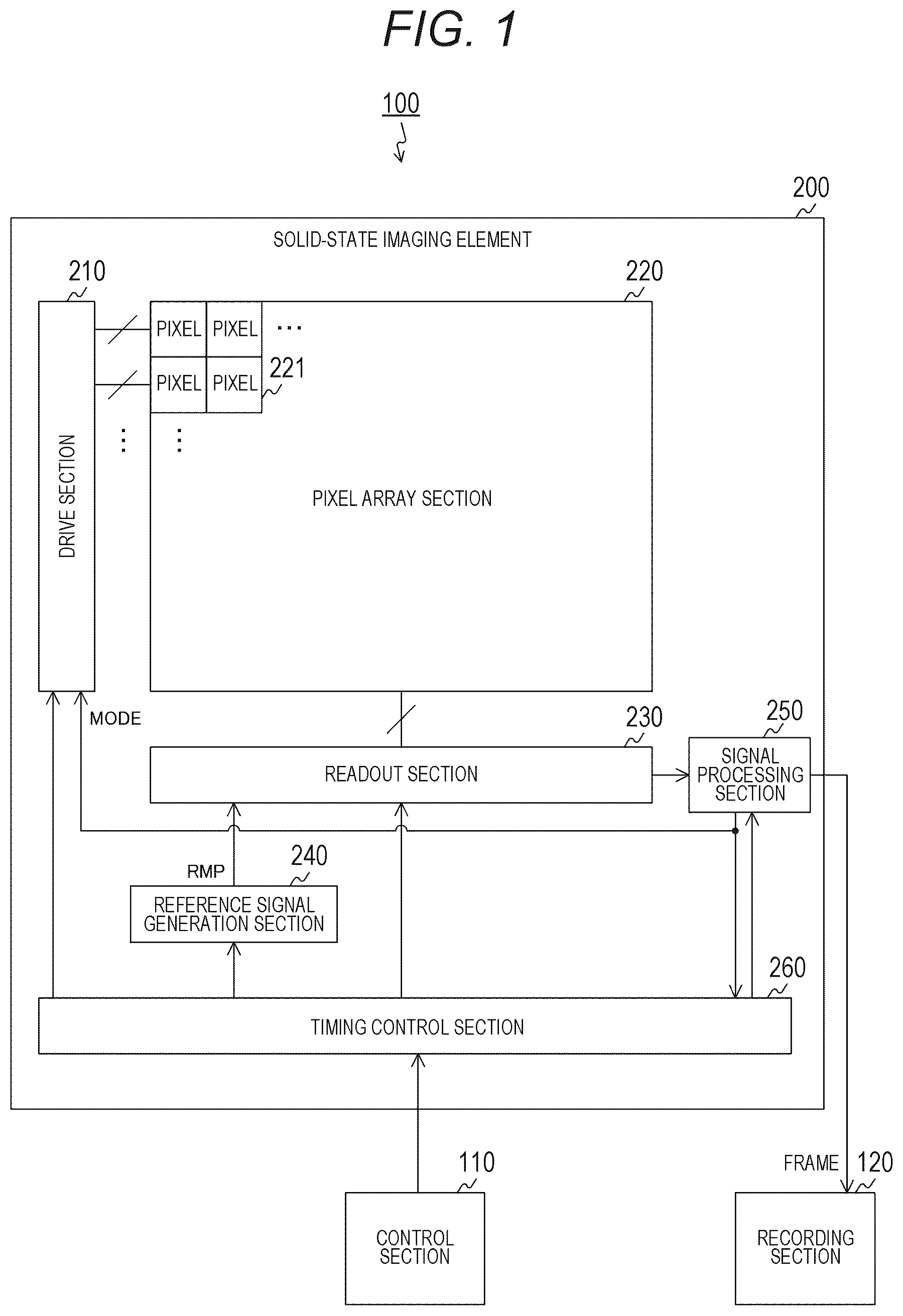 Patent US12556834 Figure 1 – Solid-state imaging element, imaging device, and method for controlling solid-state imaging element
