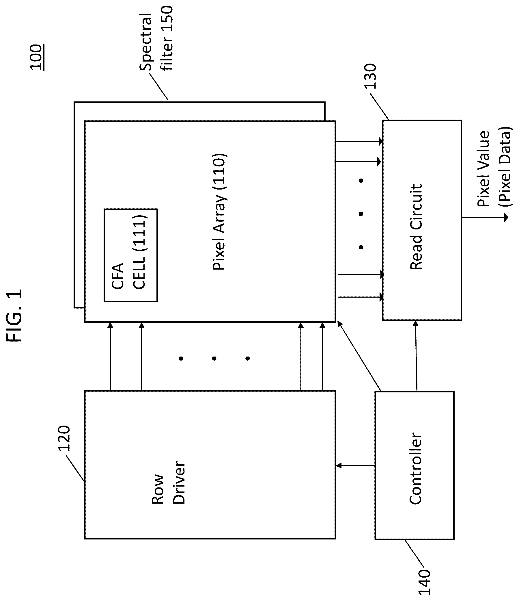 Patent US12556835 — Compensation of imaging sensor — Figure 1