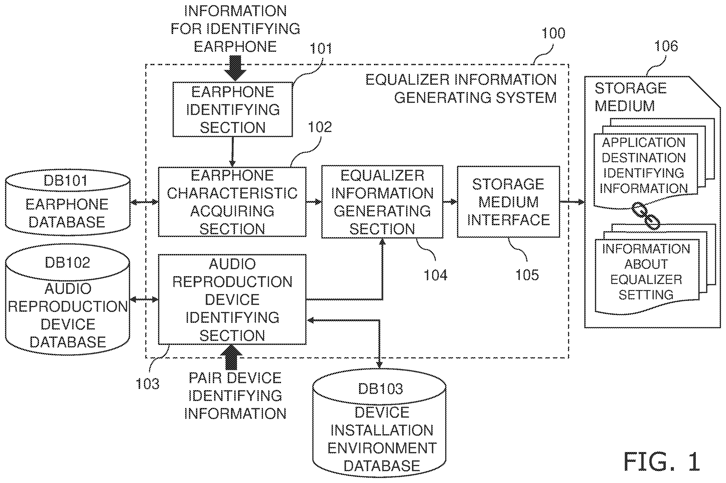 Patent US12556851 — Configuration system and method for aircraft equipment — Figure 1