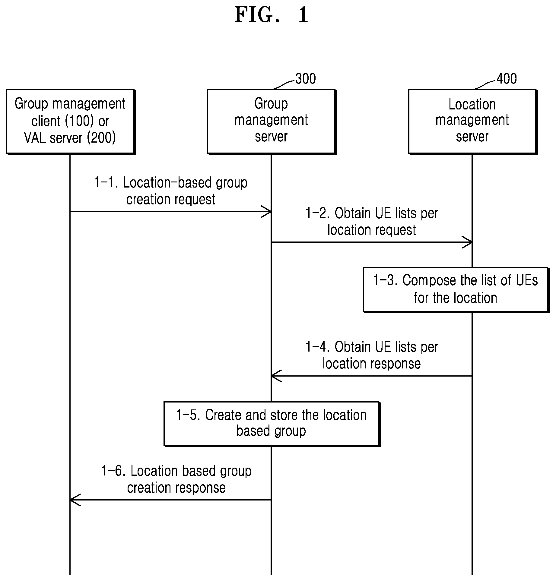 Patent US12556883 — Method and system for updating location-based group in V2X network — Figure 1
