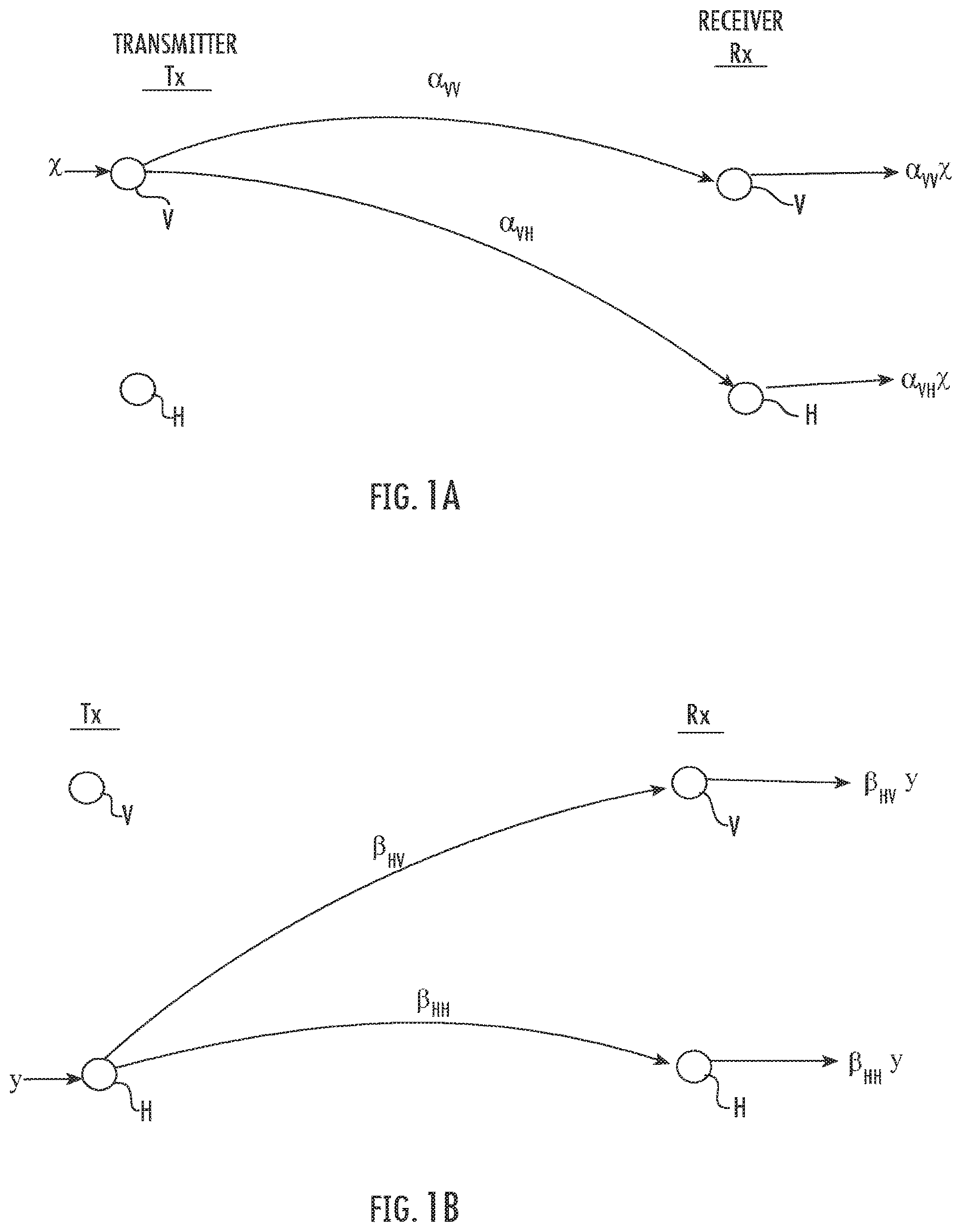 Patent US12556895 Figure 1 – Systems/methods of 5G advancements using a plurality of polarizations