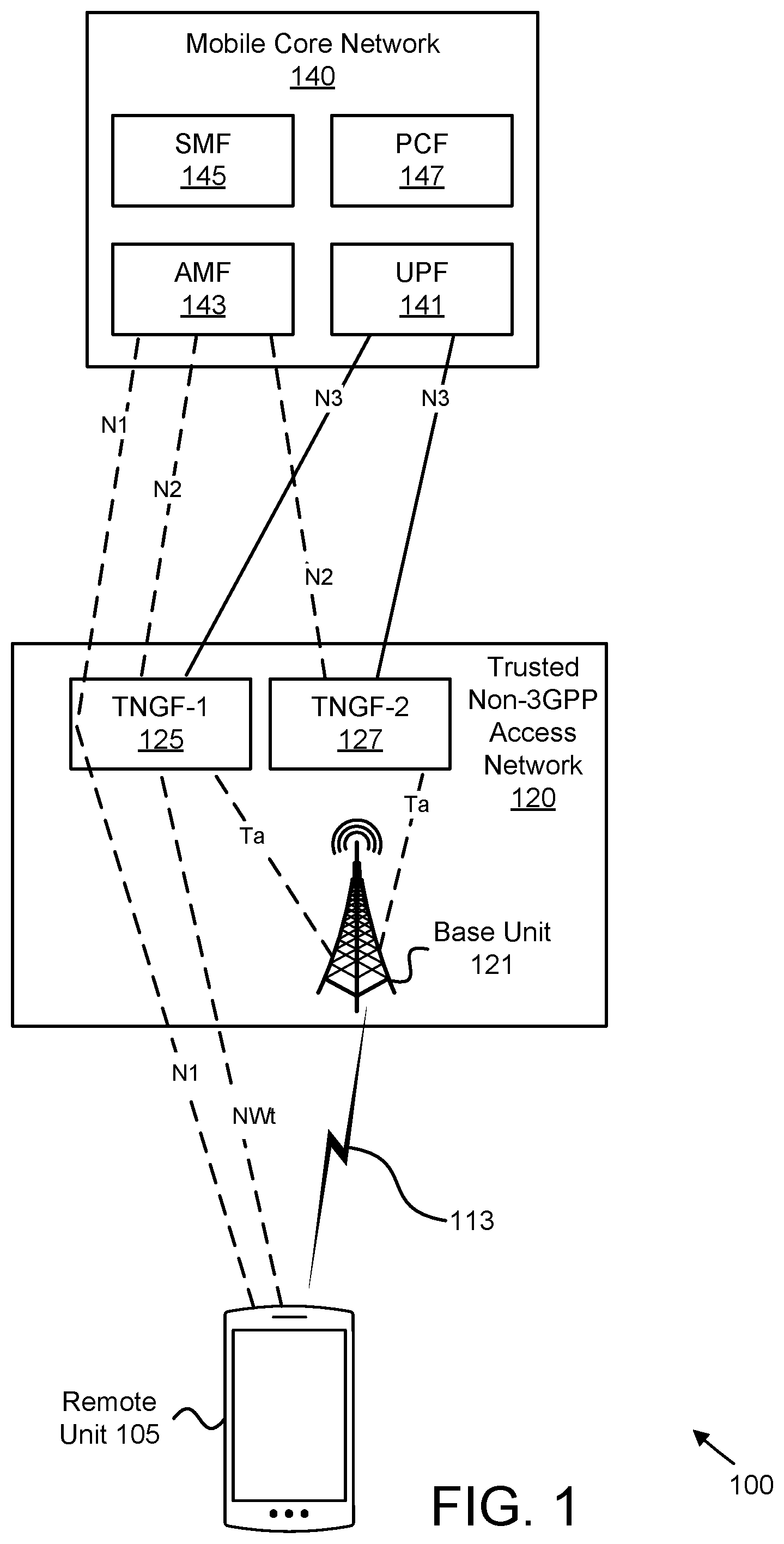 Patent US12556921 — Gateway function reauthentication — Figure 1