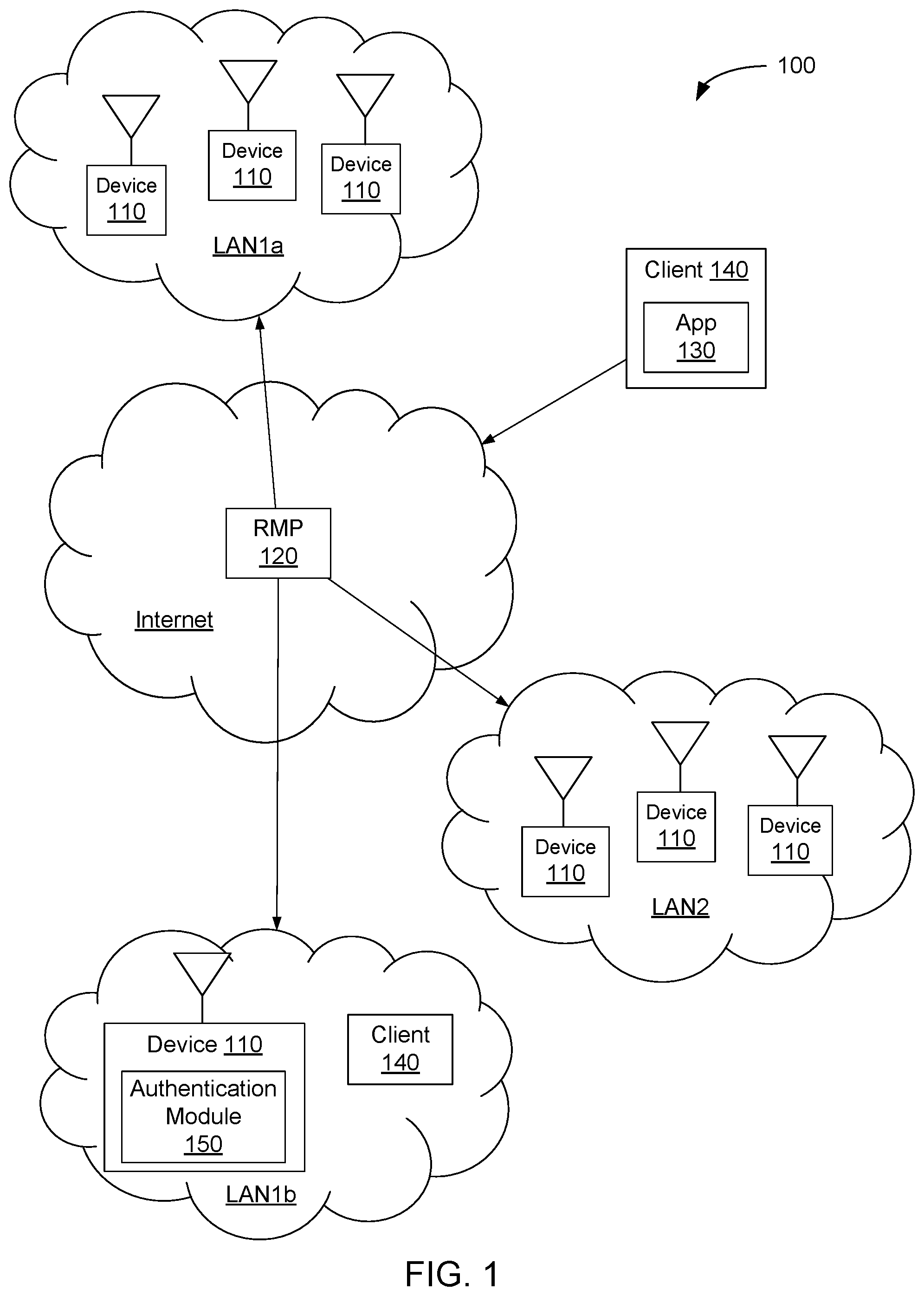 Patent US12556922 — Role-based authorization for wireless network management services — Figure 1