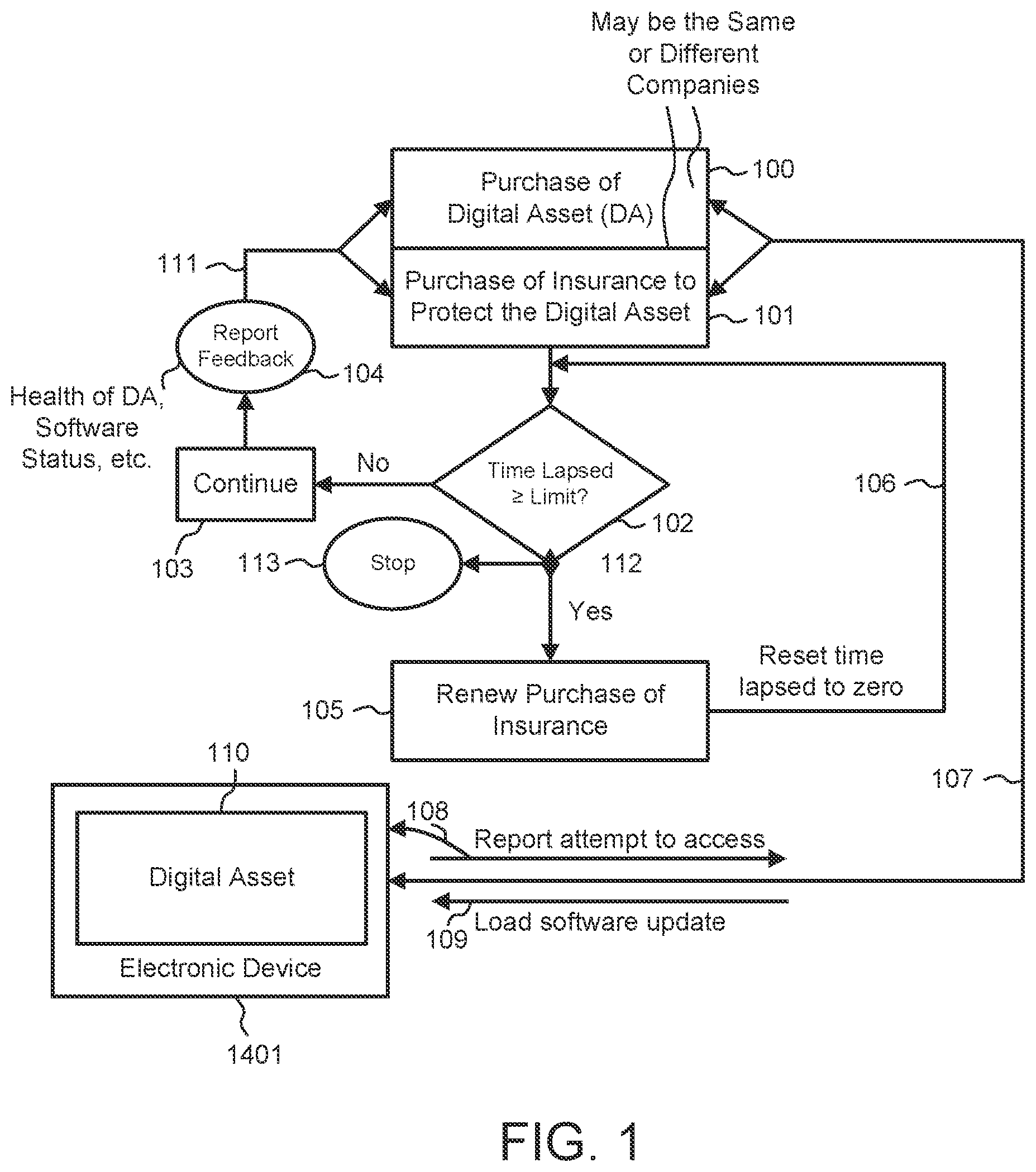 Patent US12556924 — Selectively accessing information that is stored in a device responsive to an authority of a requesting device — Figure 1