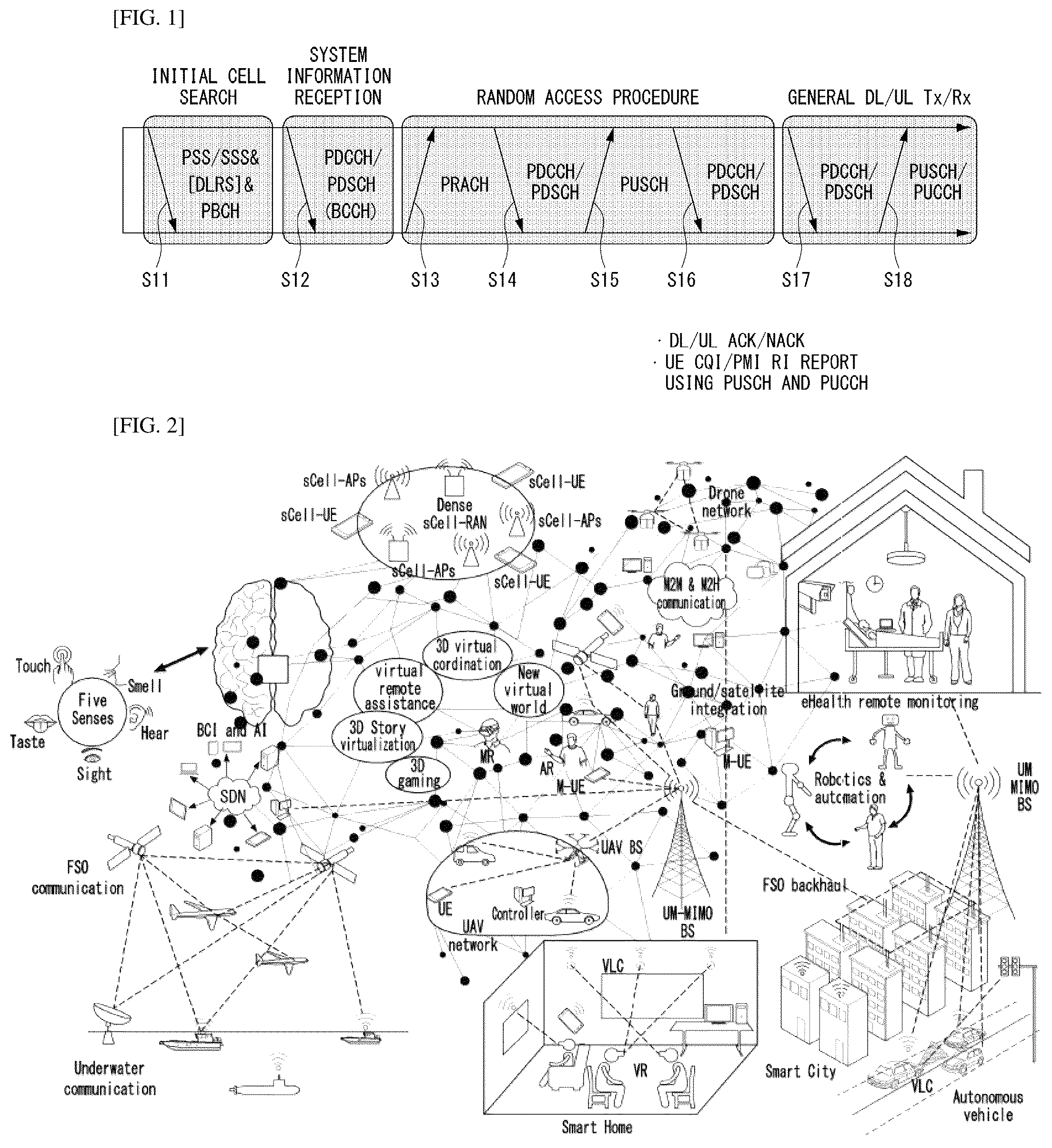 Patent US12556941 — Method for performing federated learning in wireless communication system, and apparatus therefor — Figure 1