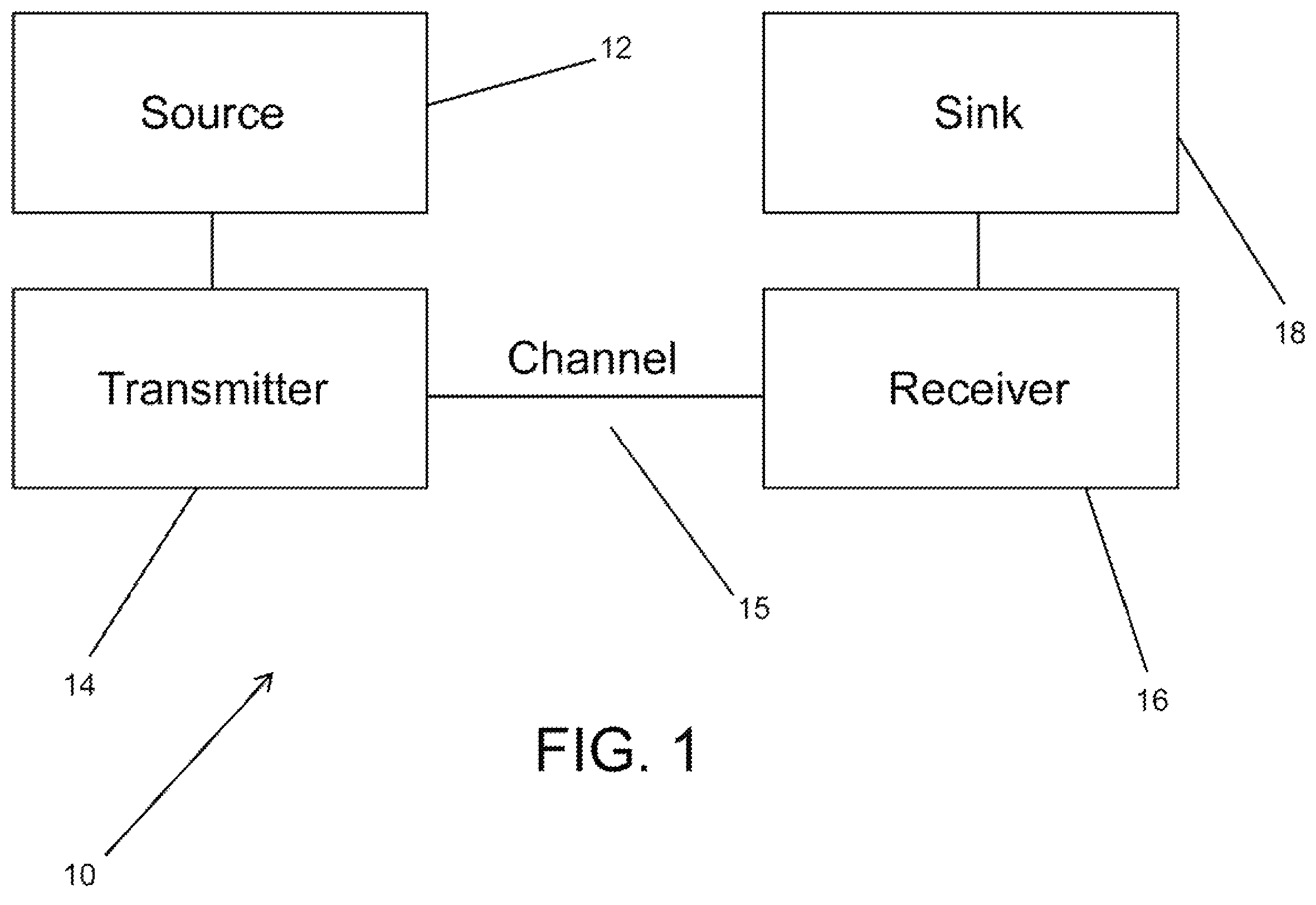 Patent US12556946 — Methods of receiving data transmitted using non-uniform multidimensional constellation and code rate pairs — Figure 1