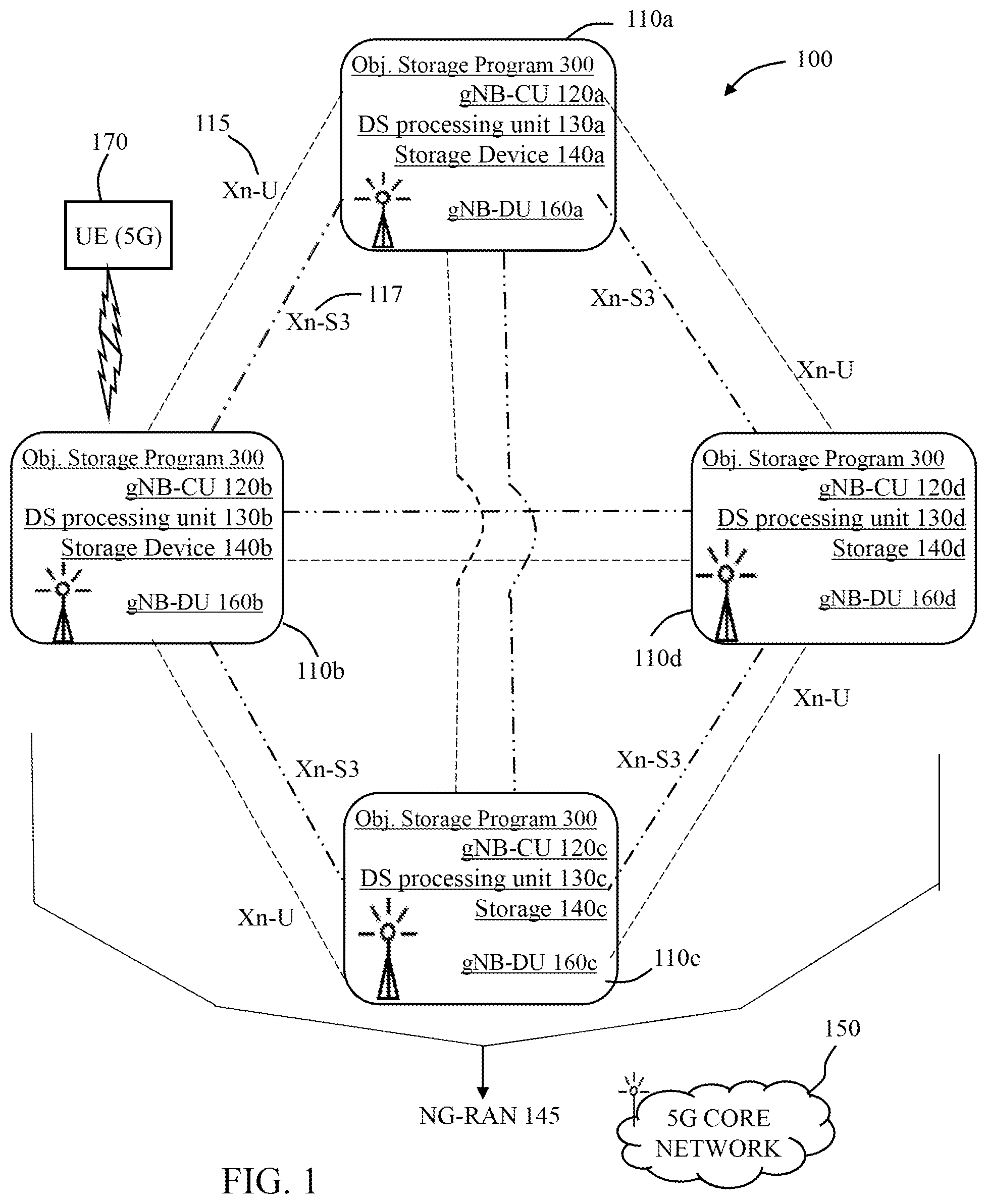 Patent US12556969 — Locally dispersed object storage in 5G radio access nodes — Figure 1