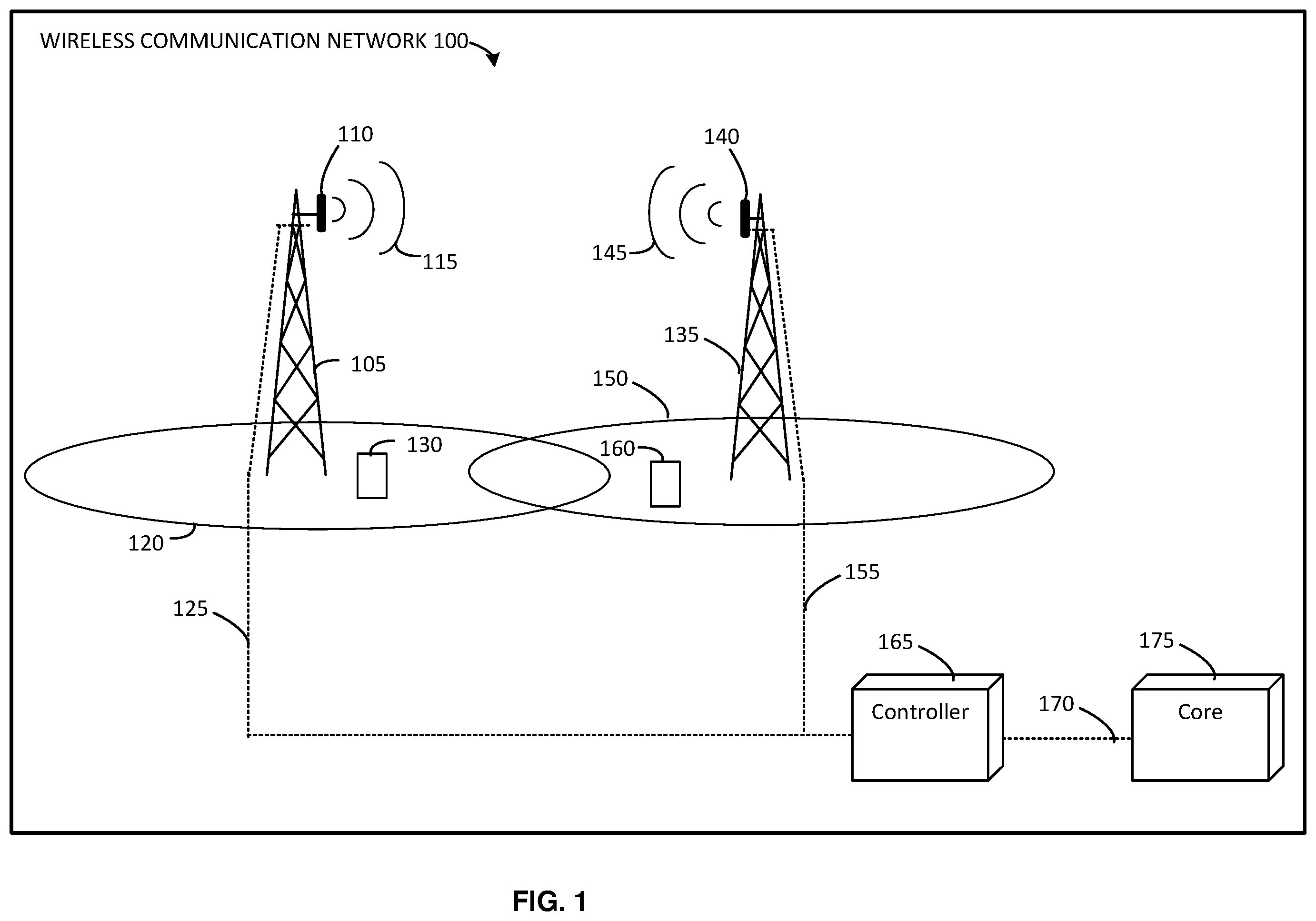 Patent US12556970 — Dynamically assigning resource blocks to facing sectors — Figure 1