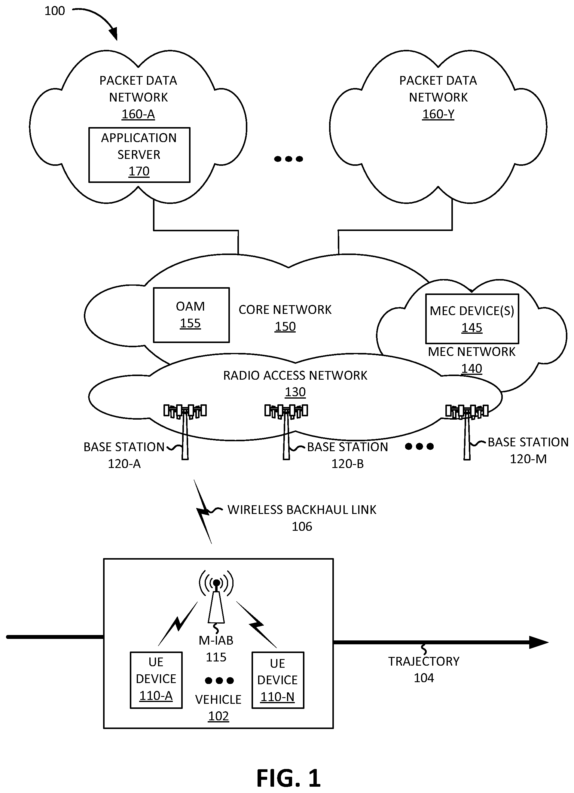 Patent US12556990 Figure 1 – Systems and methods for handover for mobile integrated access and backhaul nodes