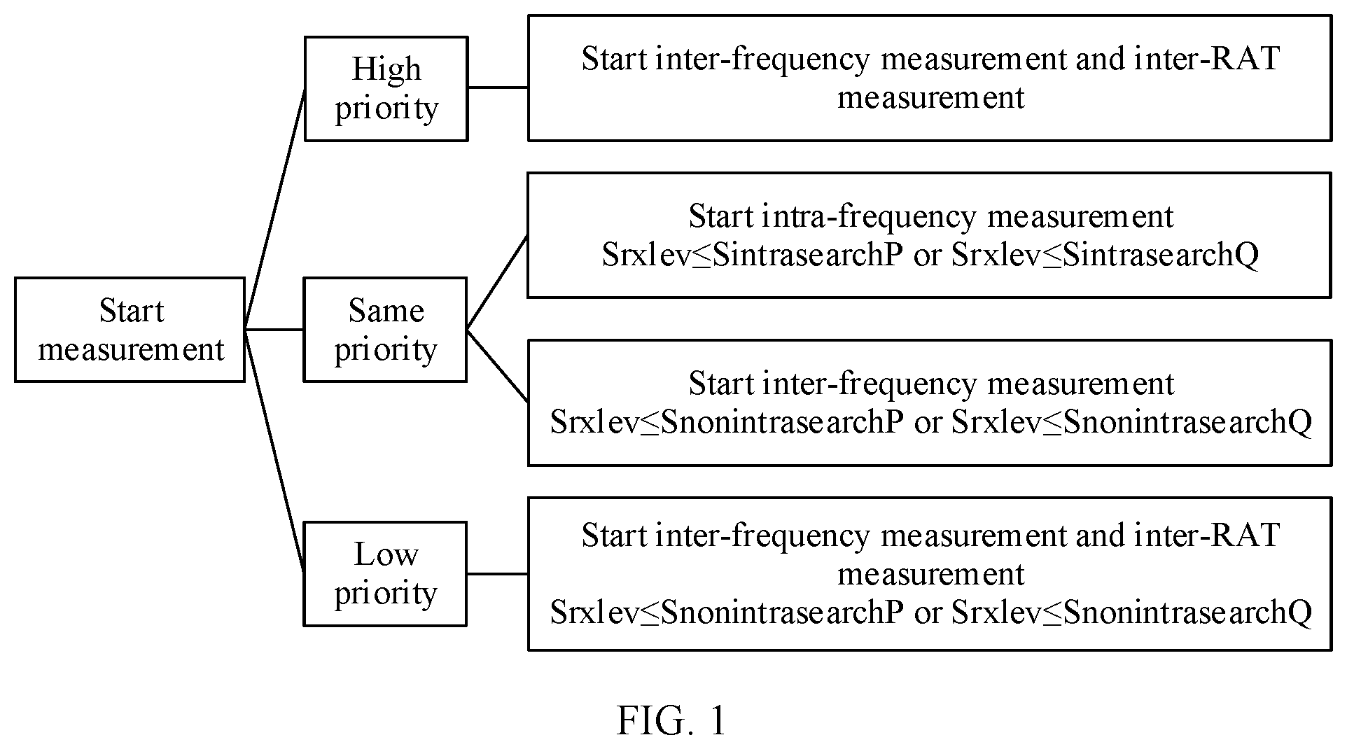 Patent US12556999 — Cell selection method and apparatus — Figure 1