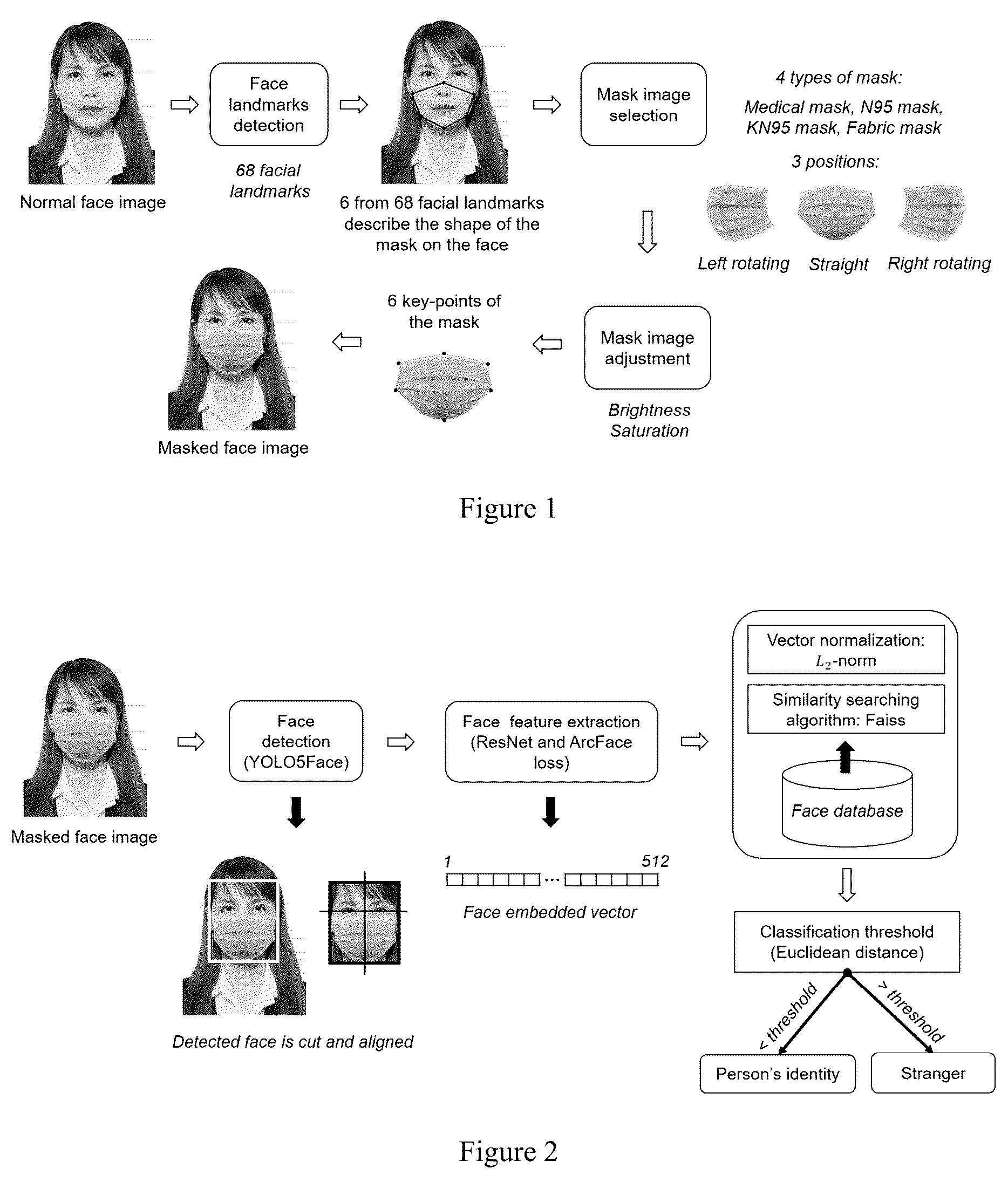 Patent US12562002 — Method of masked face recognition by artificial intelligence technology — Figure 1