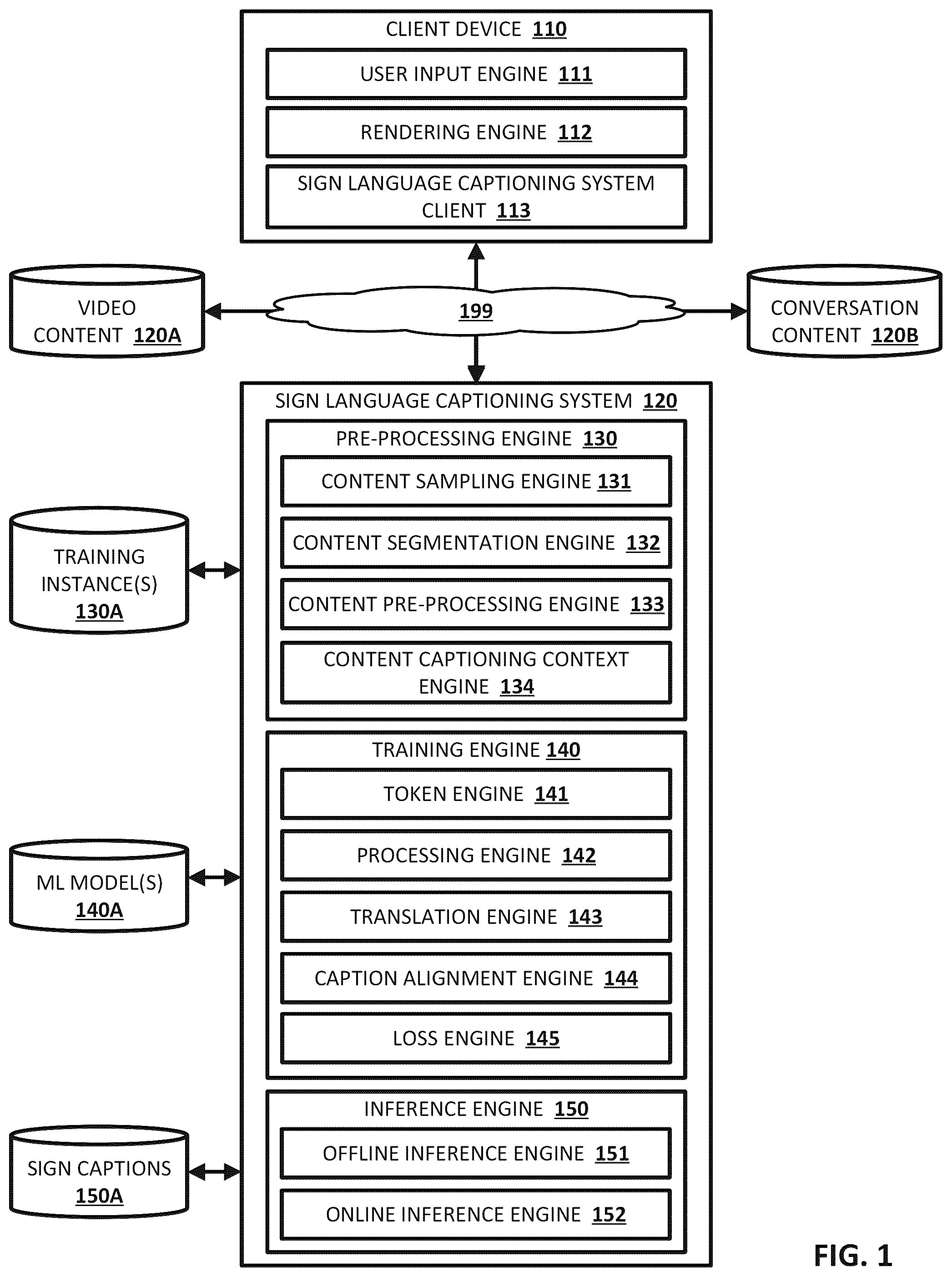 Patent US12562006 Figure 1 – System(s) and method(s) for training a sign language captioning model and subsequent use thereof