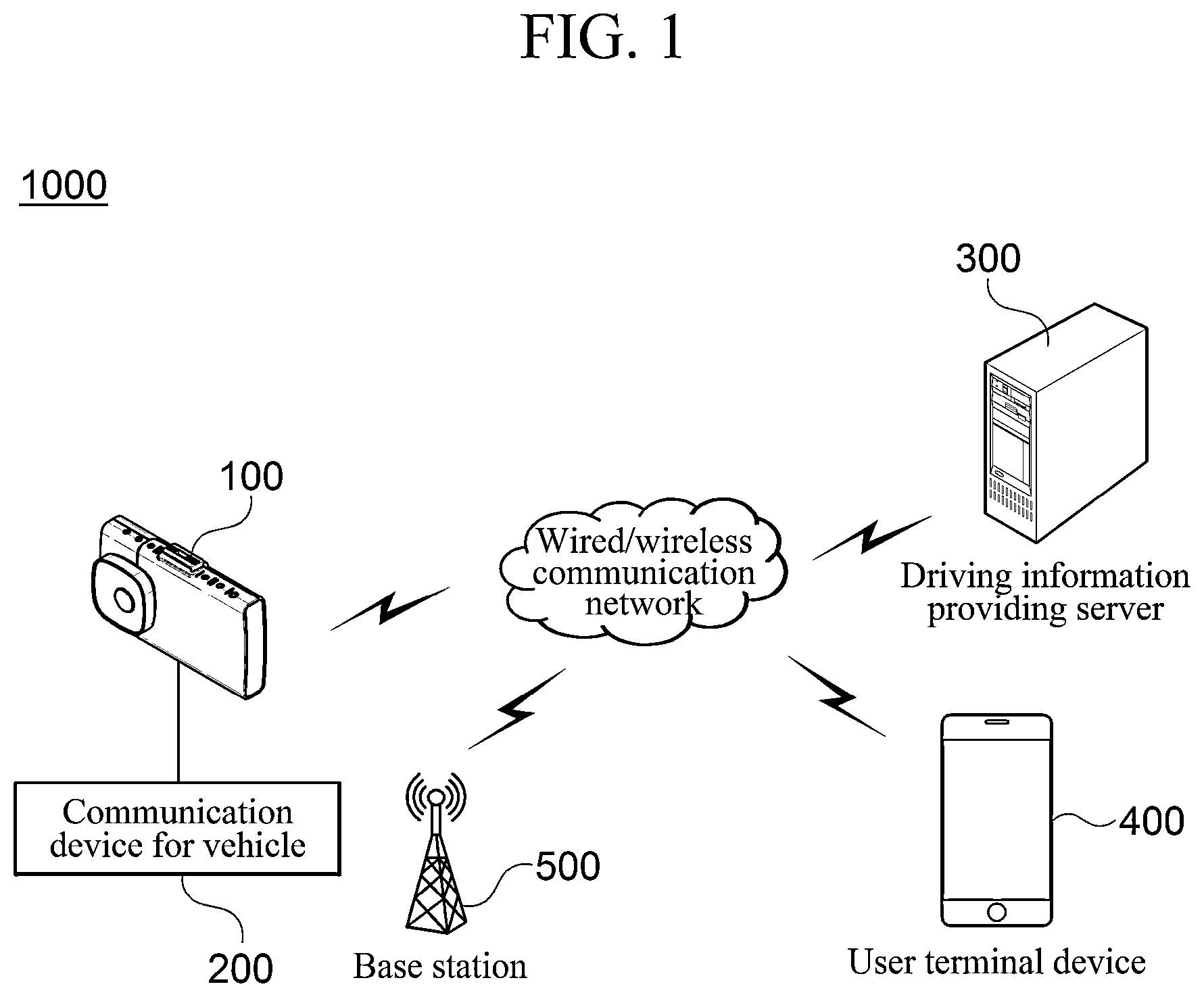 Patent US12562015 Figure 1 – User terminal device, server, and method for providing driver's driving information using the same