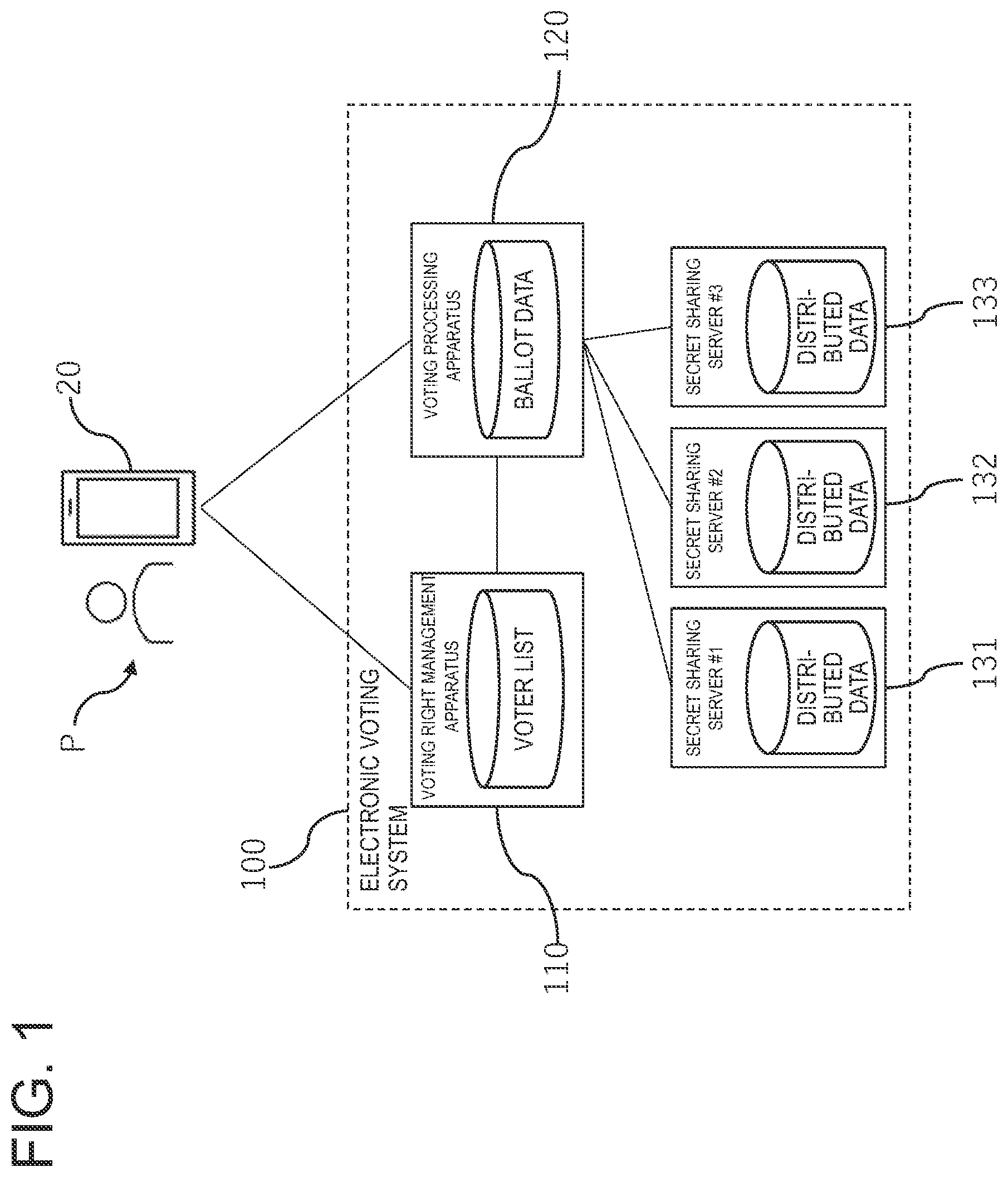 Patent US12562016 — Electronic voting system, electronic voting method, and electronic voting program — Figure 1