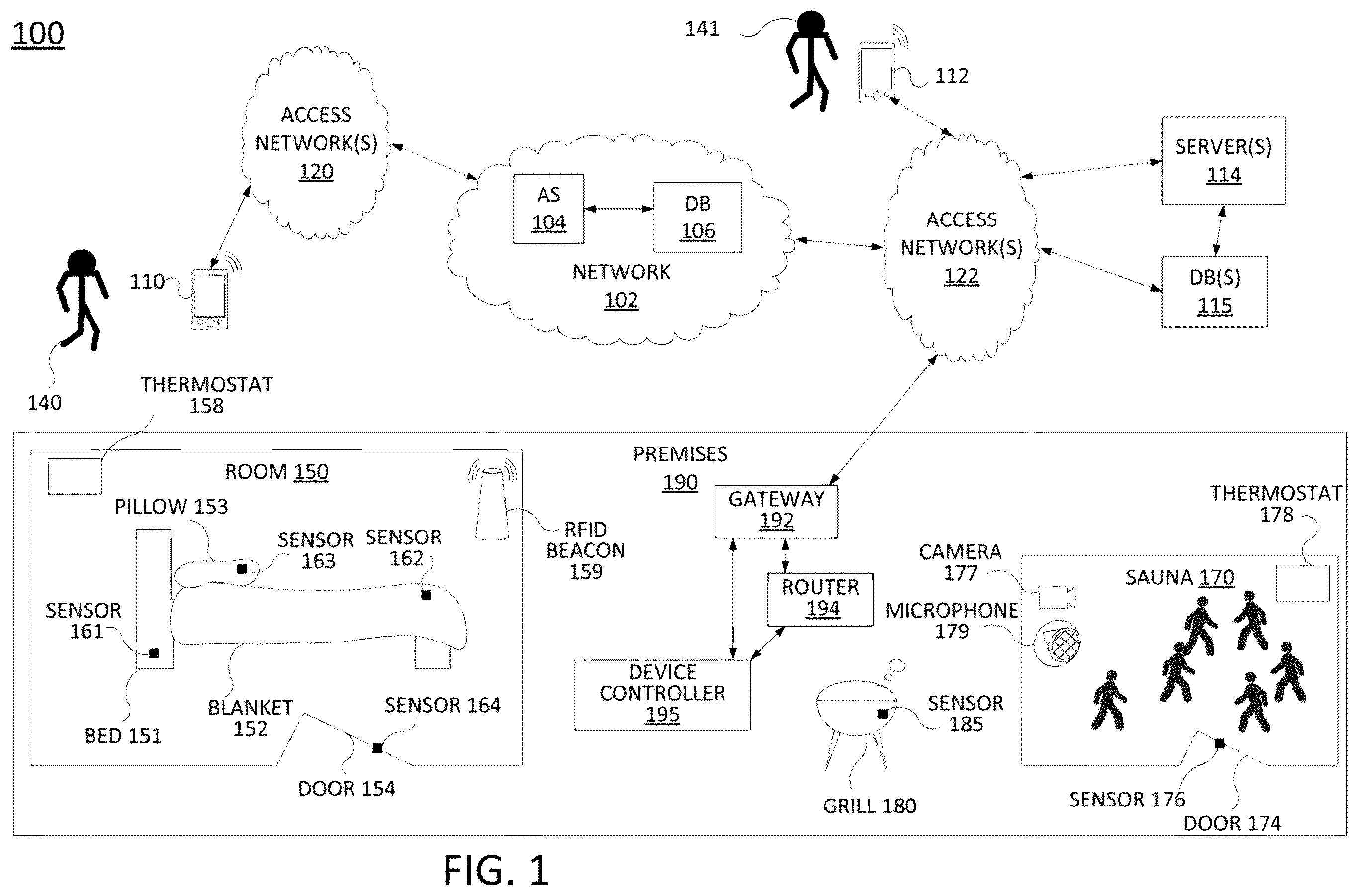 Patent US12562048 — Sensor-based detection of violation of premises rules and identification of maintenance demands — Figure 1