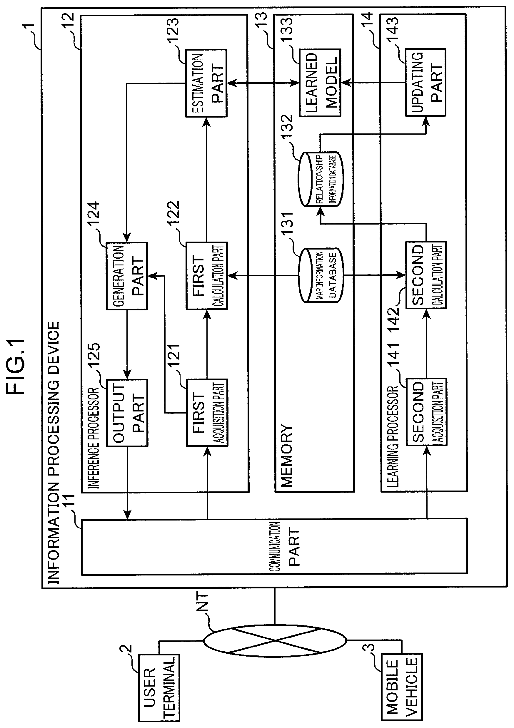 Patent US12562059 — Information processing method, information processing device, non-transitory computer readable recording medium, and method for manufacturing trained model — Figure 1