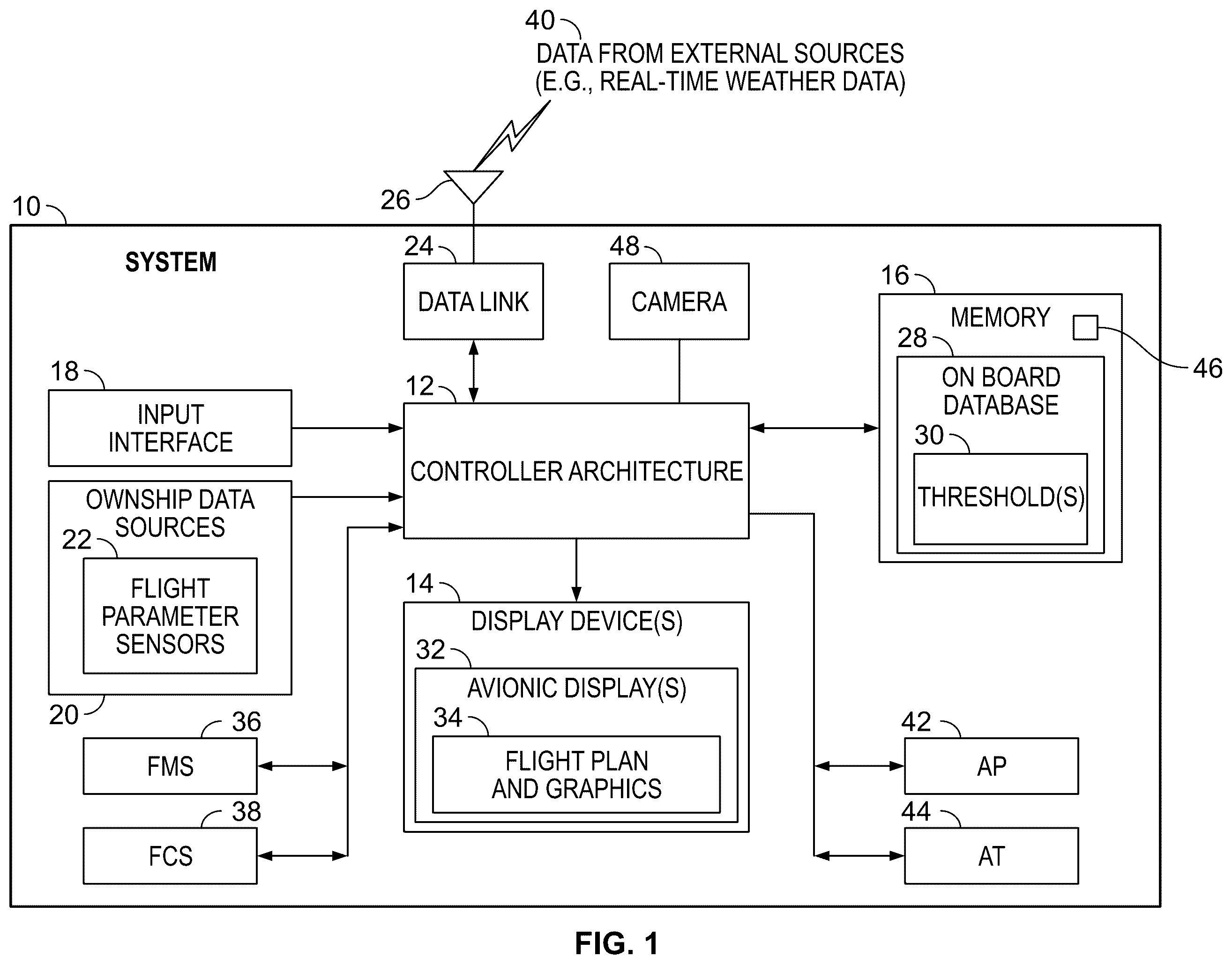 Patent US12562069 — Systems and methods providing assist-to-land and emergency land functions — Figure 1