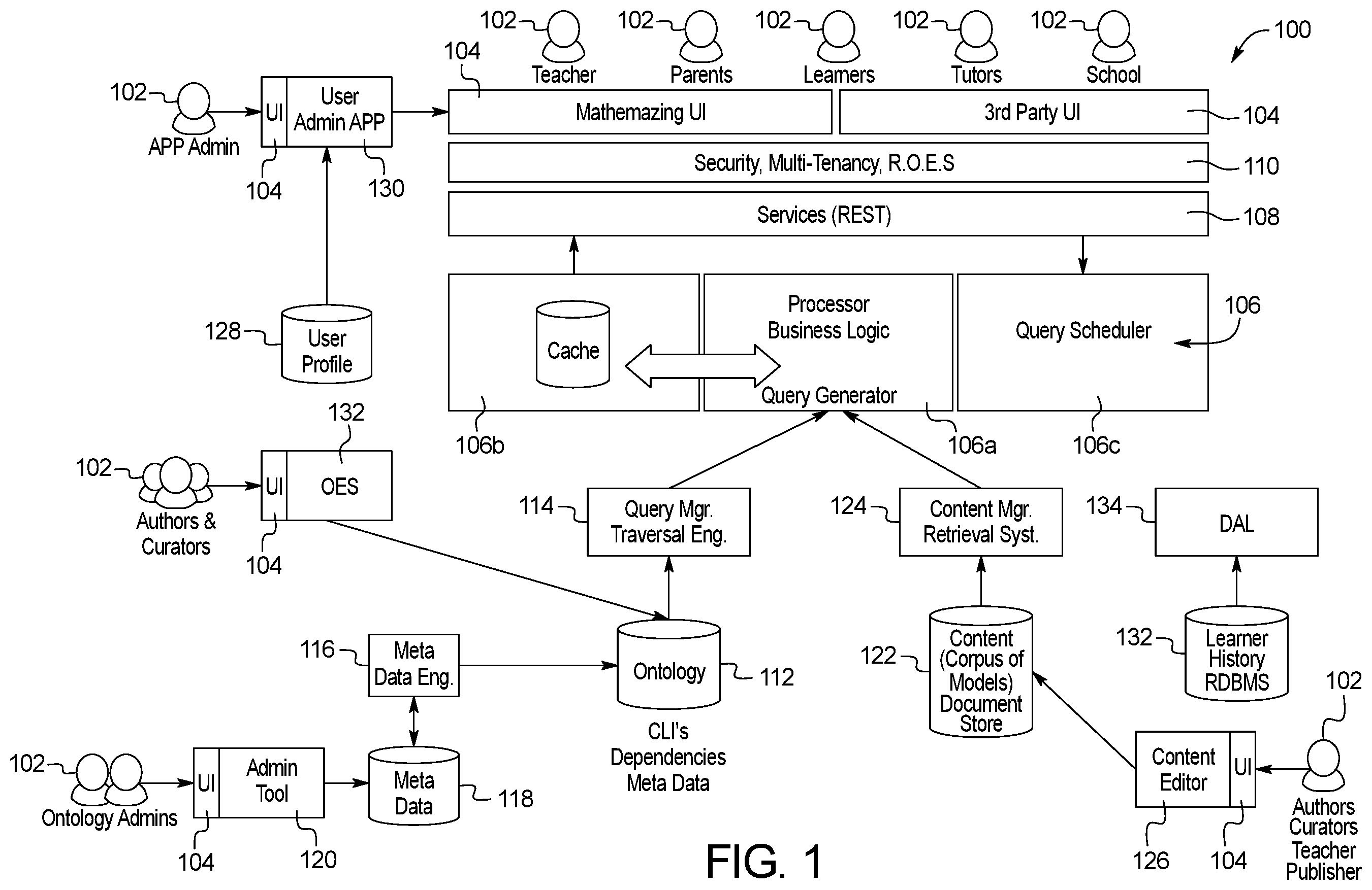 Patent US12562075 — Systems and methods for automatic distillation of concepts from math problems and dynamic construction and testing of math problems from a collection of math concepts — Figure 1