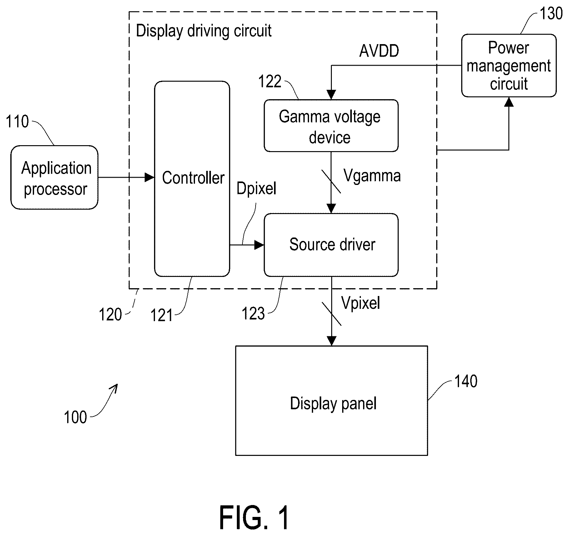 Patent US12562129 — Display device and display driving circuit and operating method thereof — Figure 1