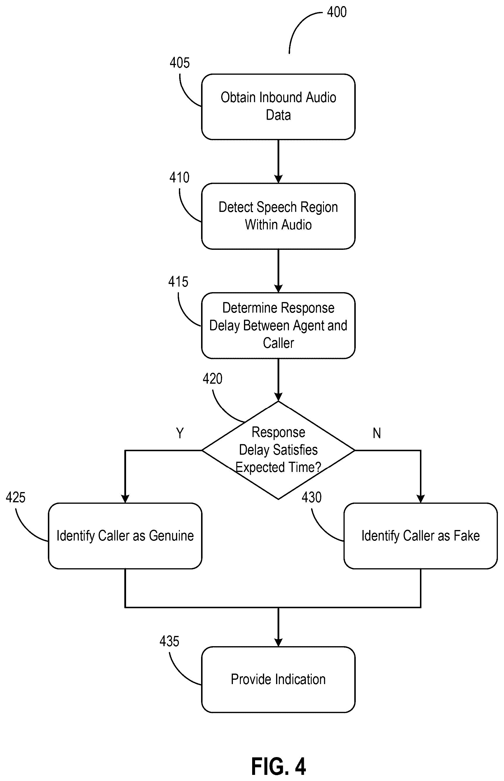 Patent US12562150 Figure 4 – Deepfake detection
