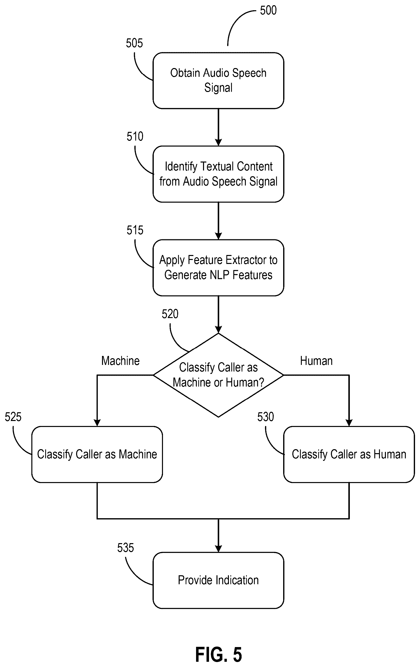 Patent US12562150 Figure 5 – Deepfake detection