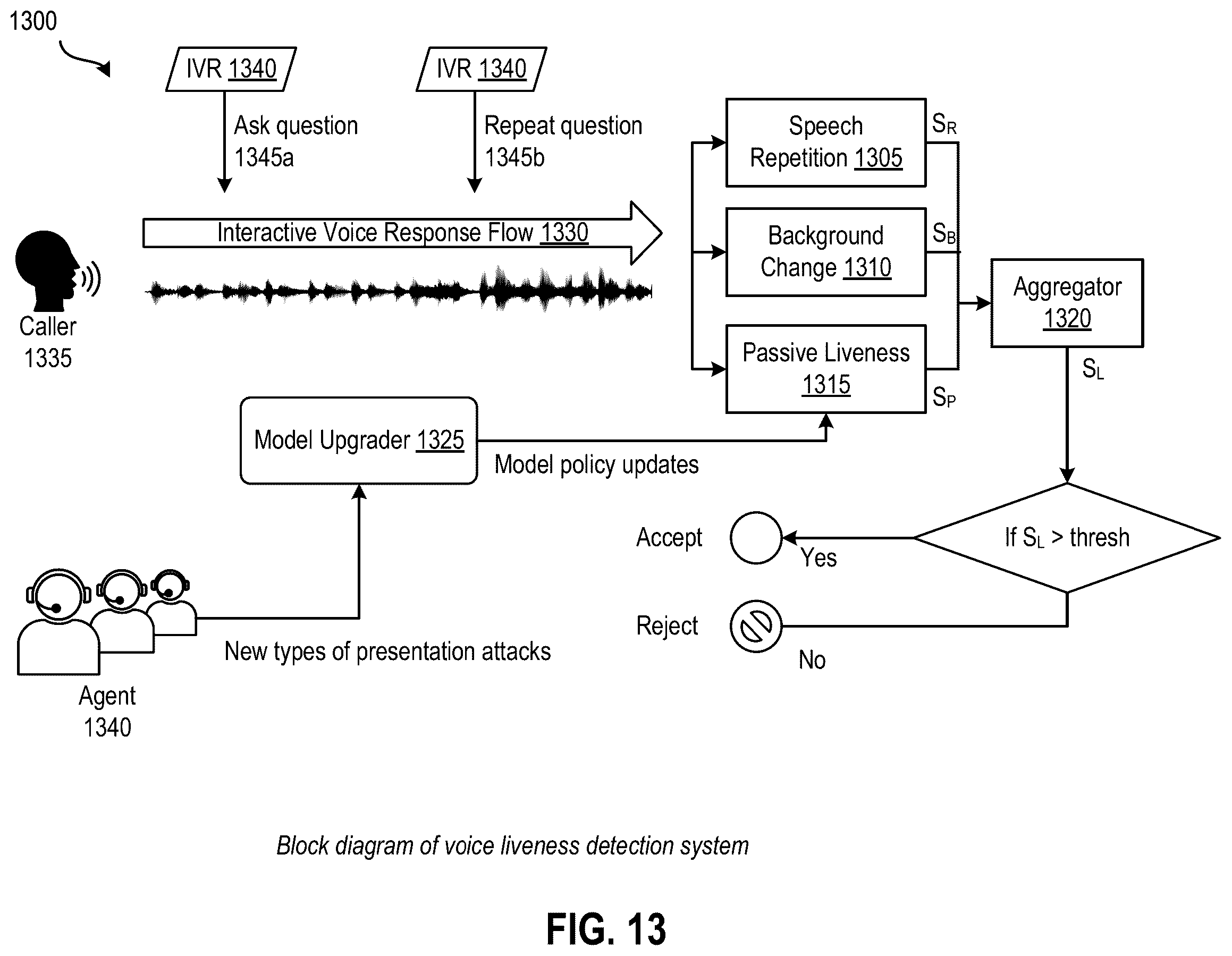 Patent US12562150 Figure 13 – Deepfake detection