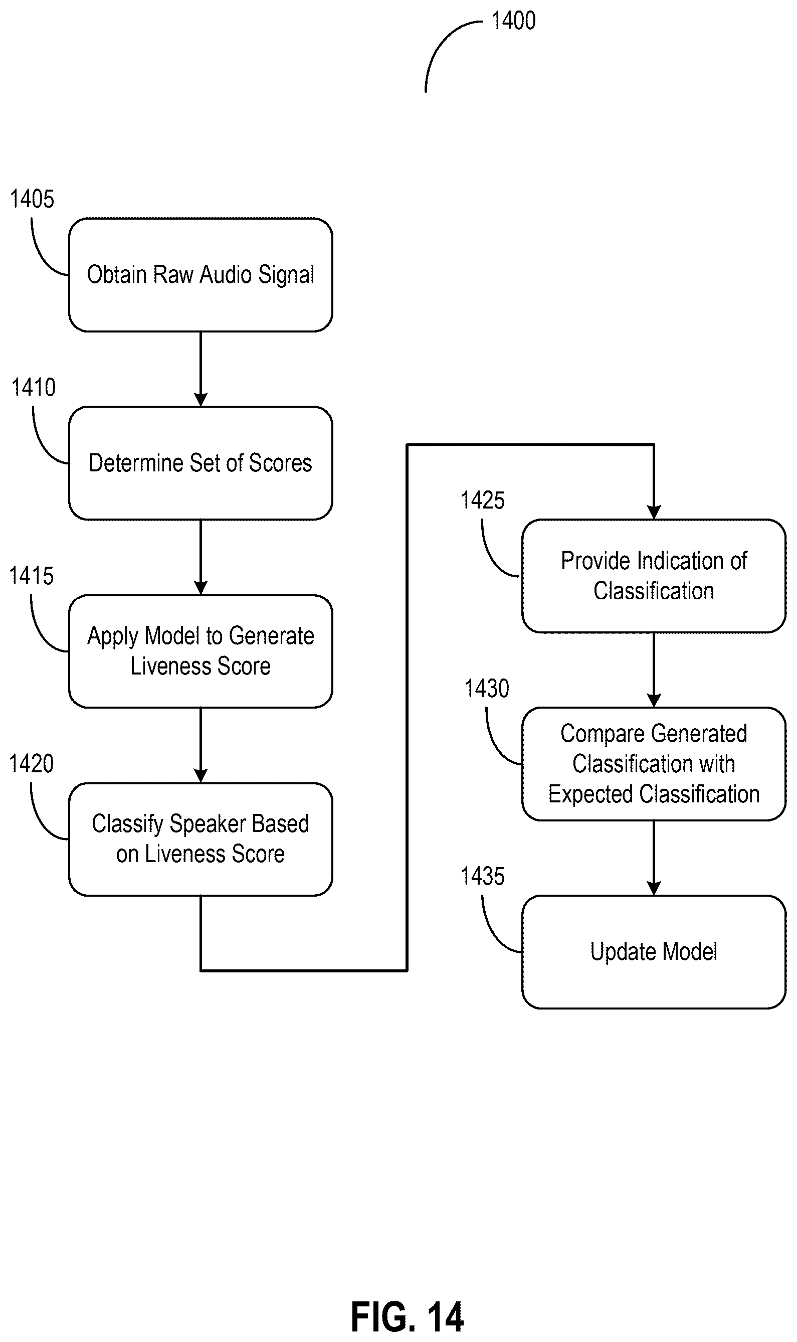 Patent US12562150 Figure 14 – Deepfake detection