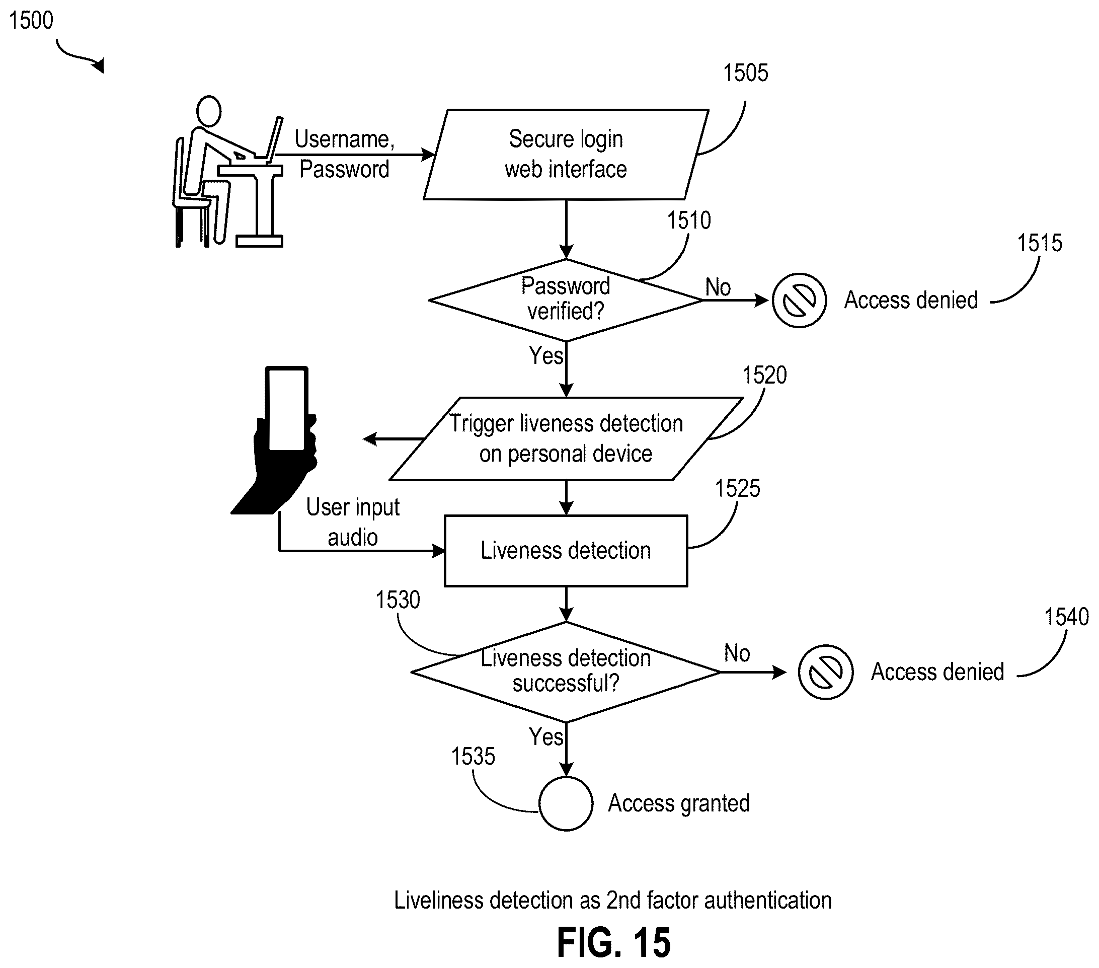 Patent US12562150 Figure 15 – Deepfake detection
