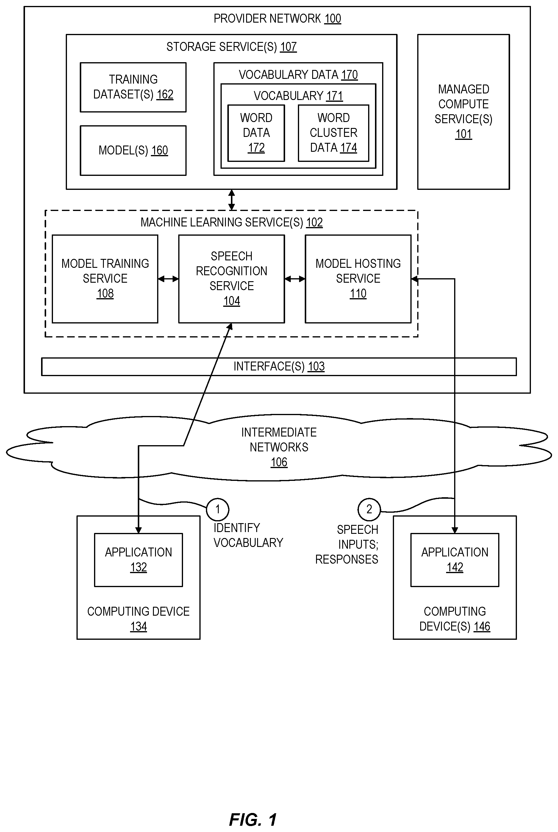 Patent US12562151 — Augmenting automated speech recognition neural networks with scalable vocabularies — Figure 1