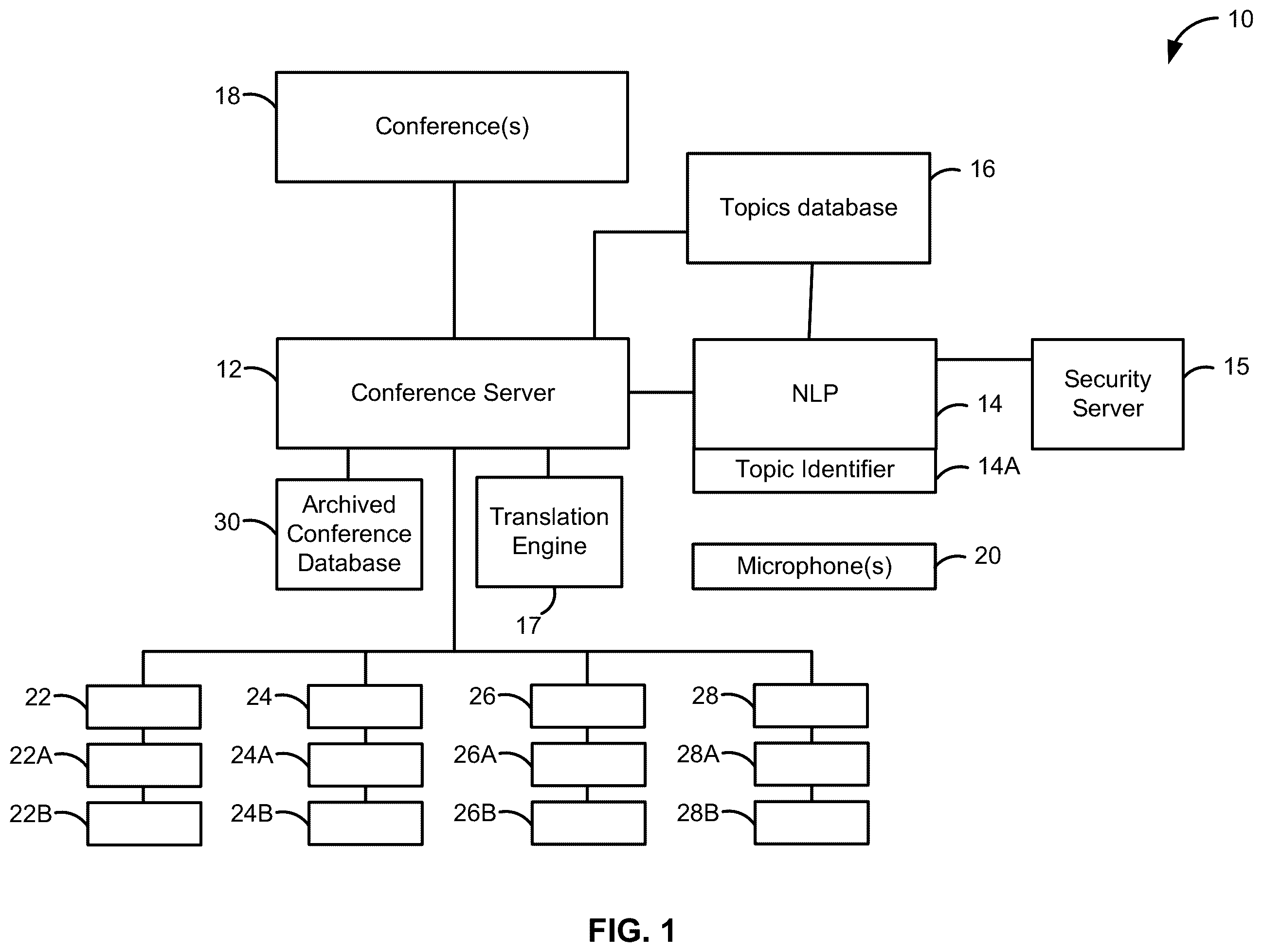 Patent US12562155 — Intelligent meeting insight and collaboration system with real-time topic extraction and engagement enhancements — Figure 1