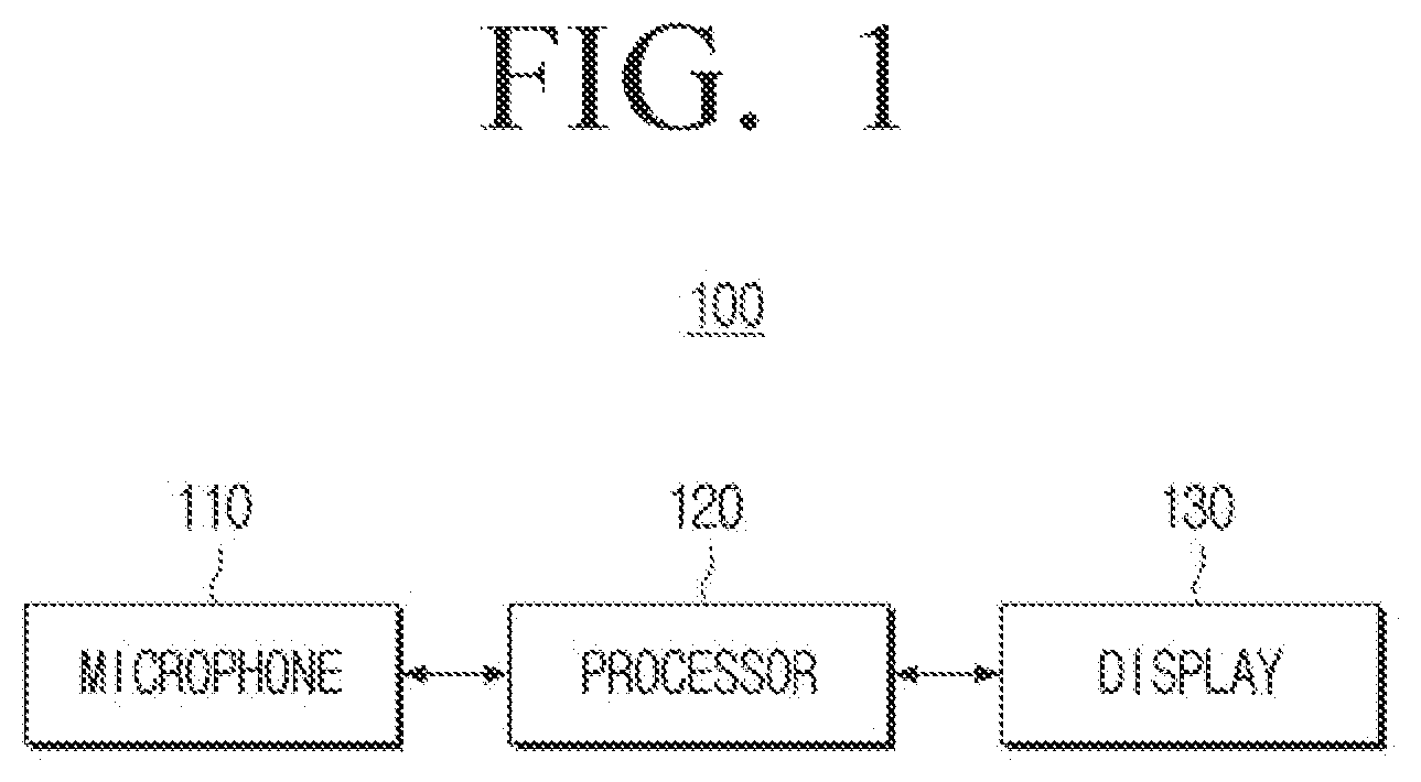 Patent US12562158 — Electronic apparatus and controlling method thereof — Figure 1