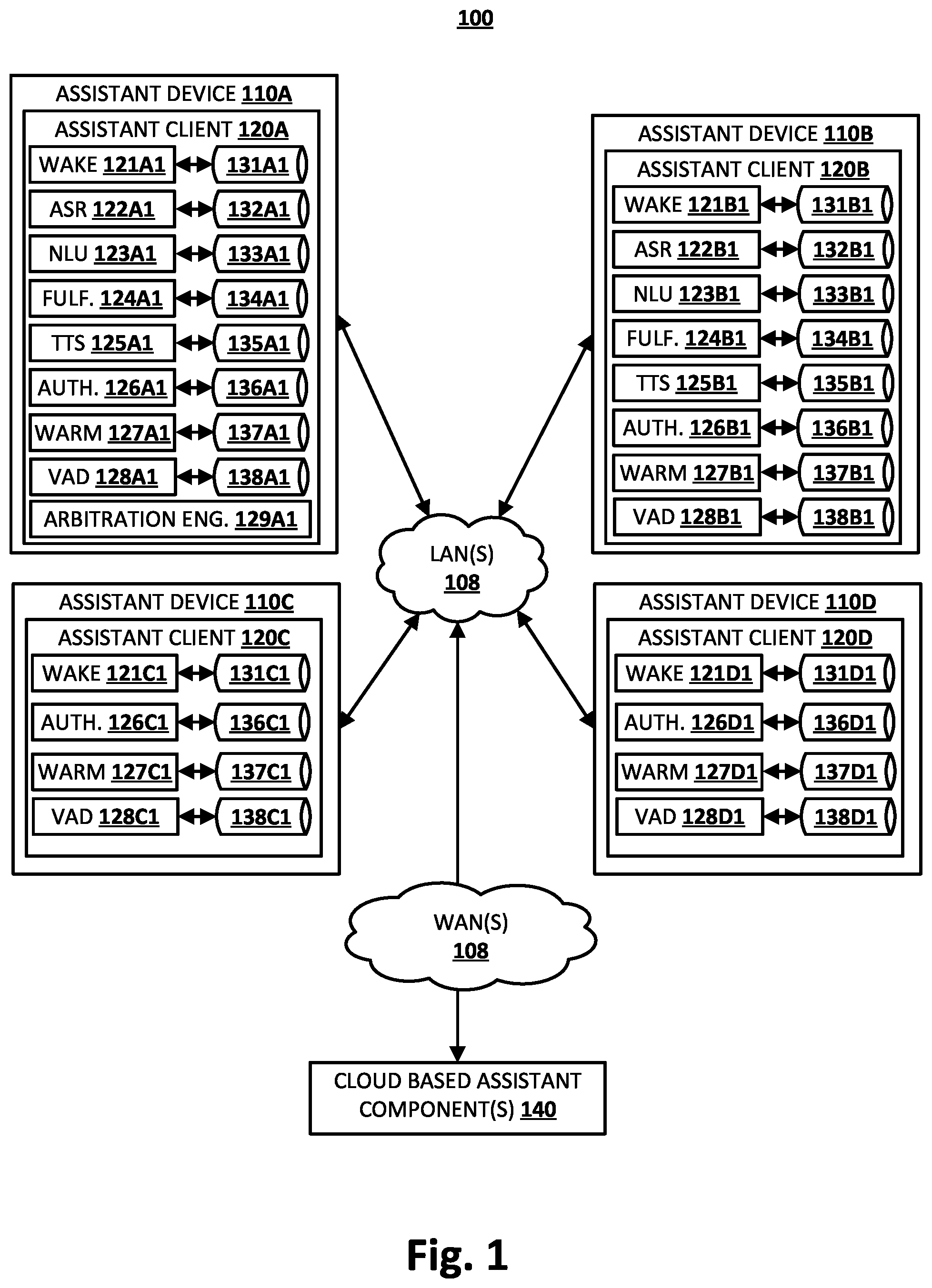 Patent US12562160 — Arbitration between automated assistant devices based on interaction cues — Figure 1