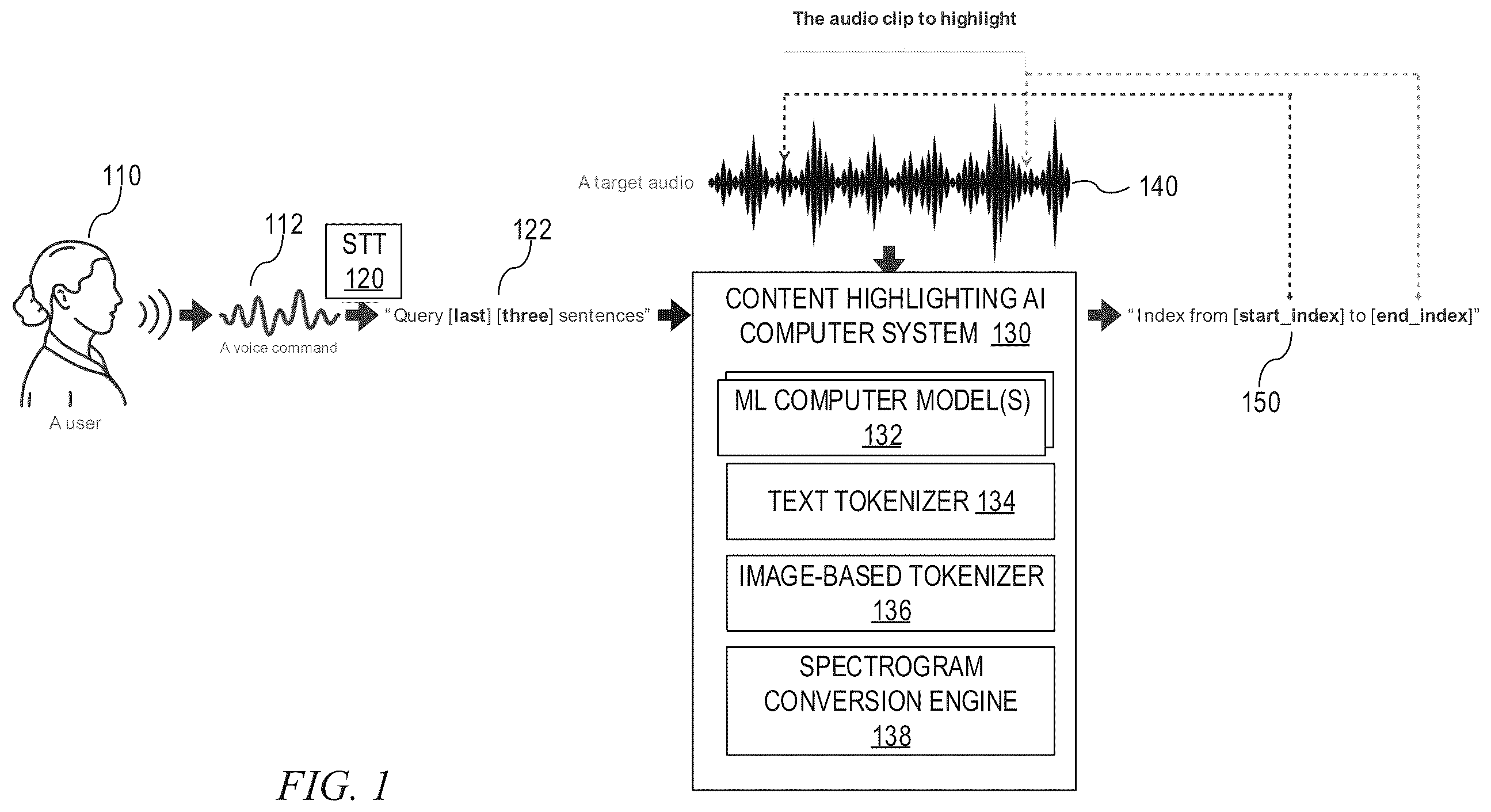 Patent US12562161 — Automated content highlighting based on spoken commands — Figure 1