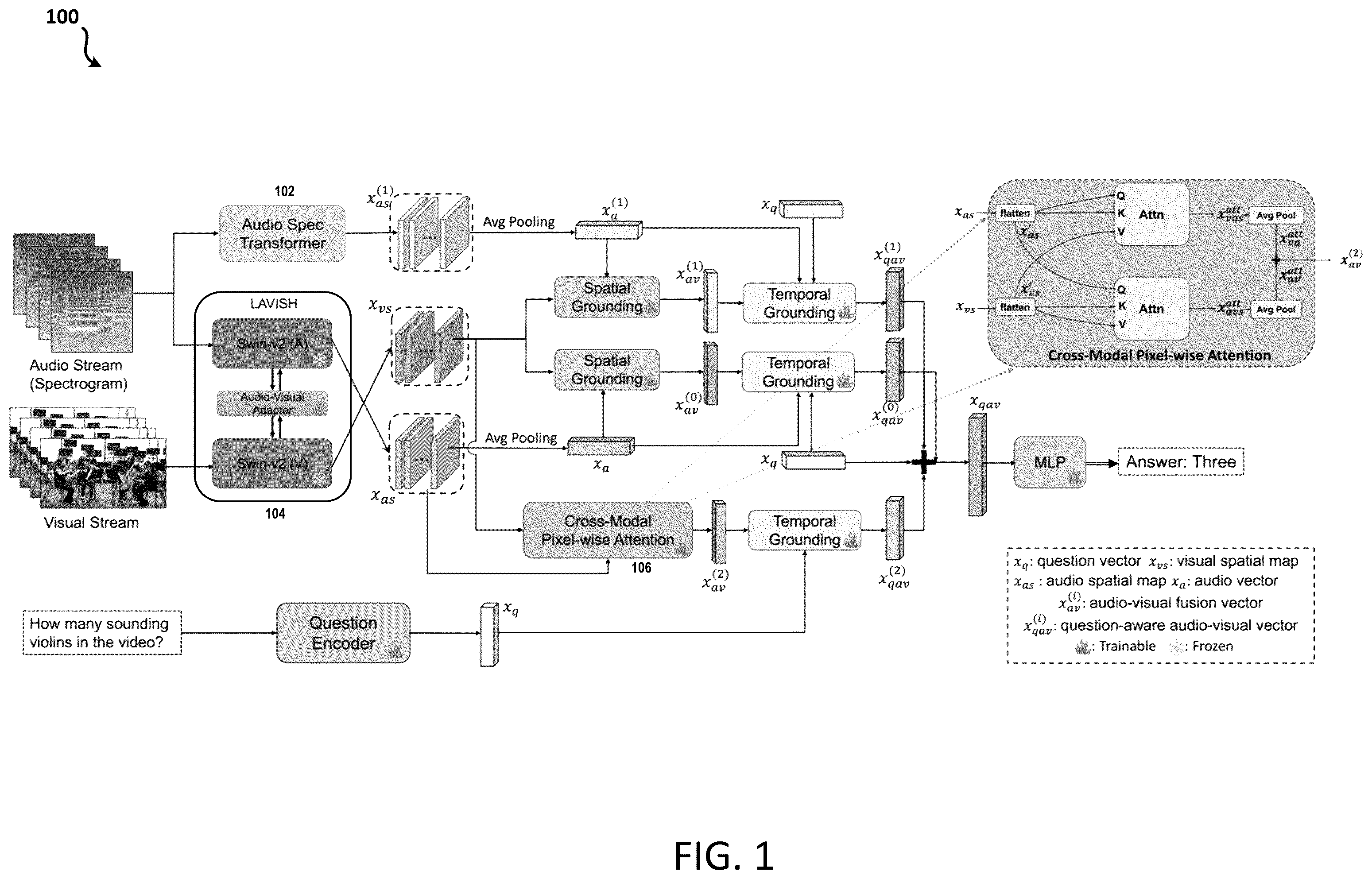 Patent US12562165 — Audio-visual question answering — Figure 1