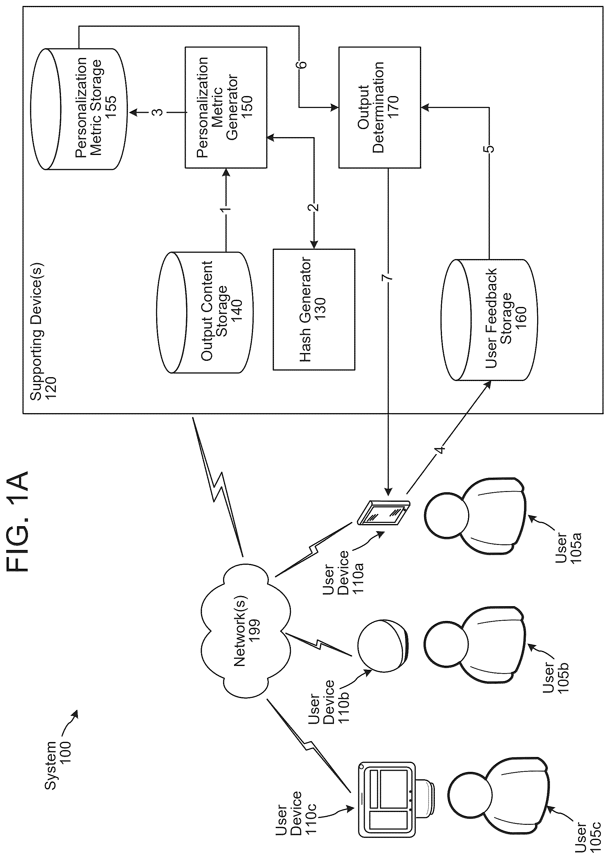 Patent US12562171 — Content personalization metrics — Figure 1