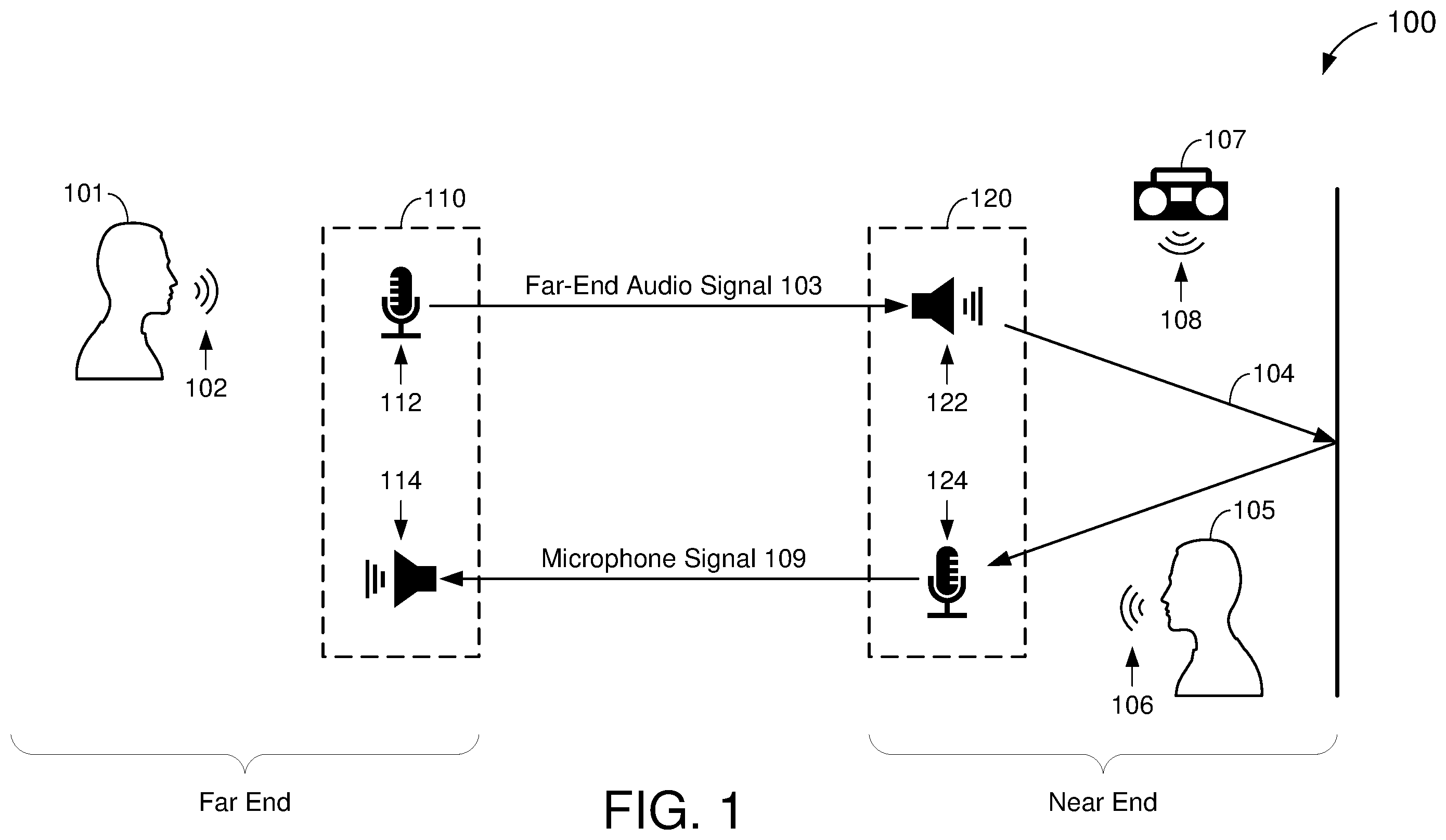 Patent US12562176 — Single-microphone acoustic echo and noise suppression — Figure 1