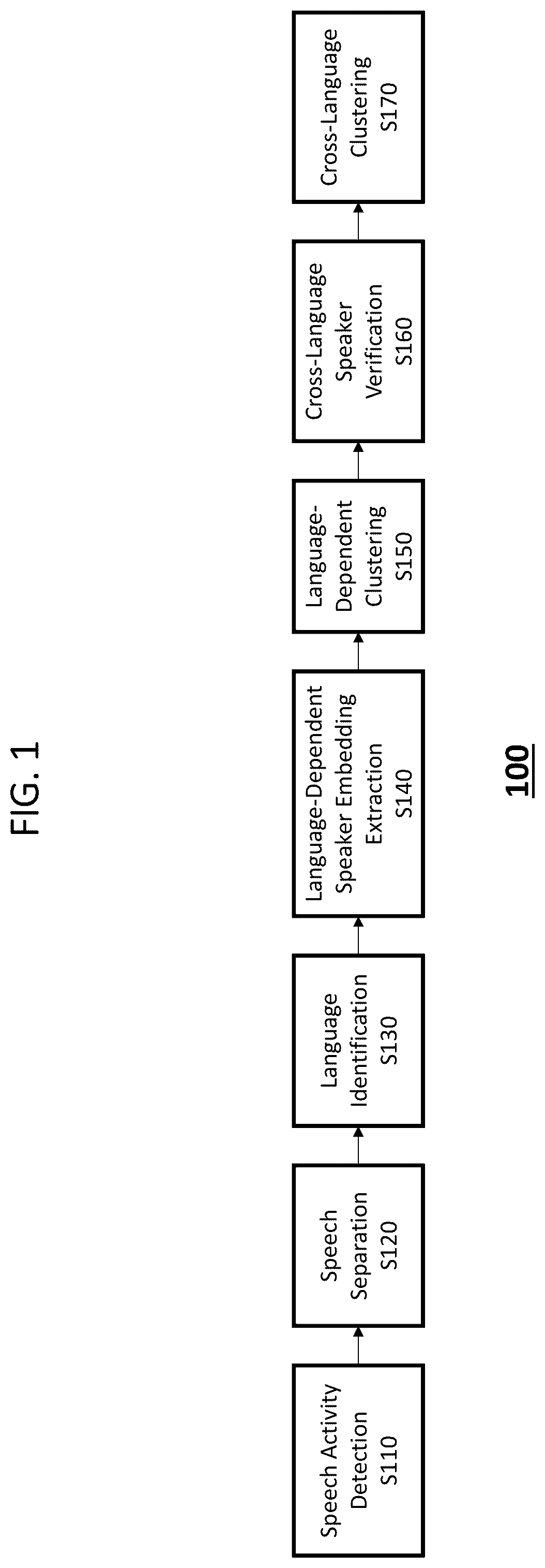 Patent US12562180 — Method and apparatus for performing speaker diarization based on language identification — Figure 1